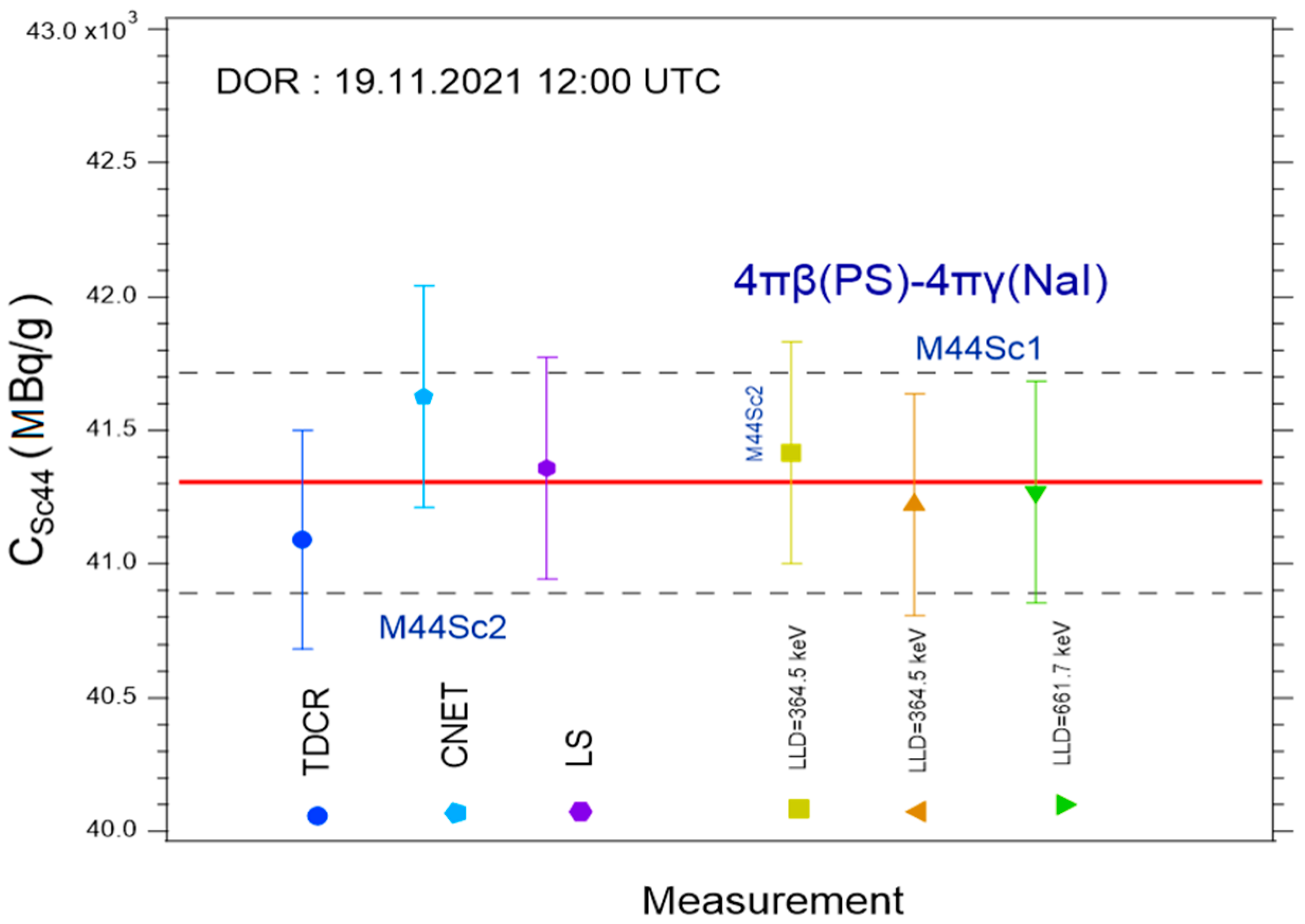 Molecules 28 01345 g005