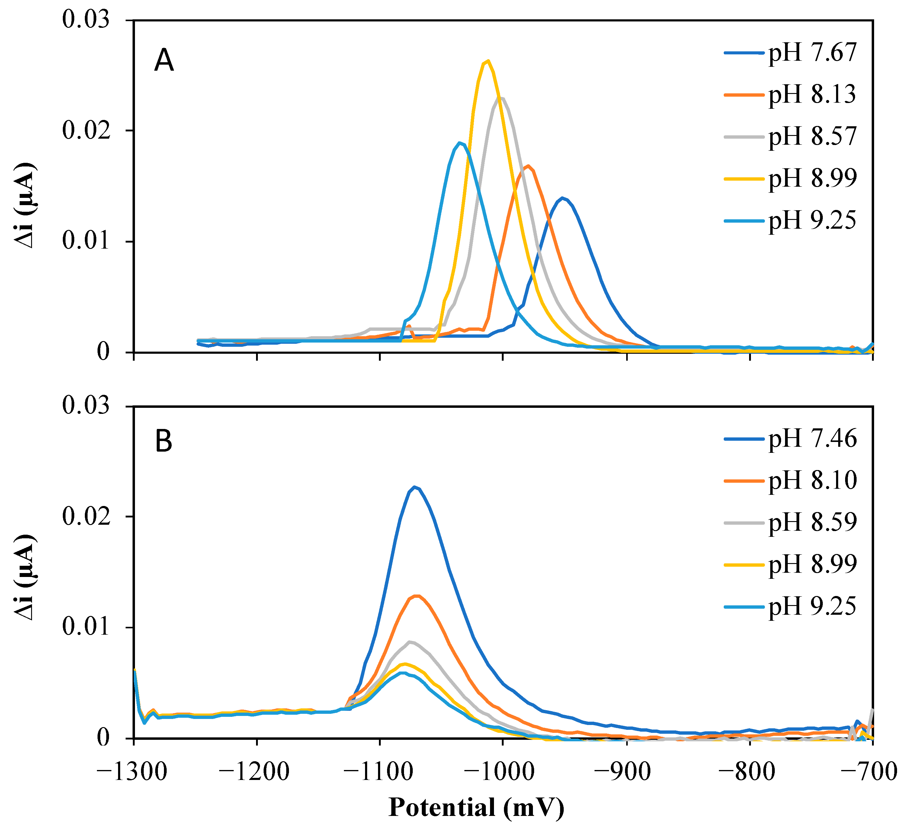 Molecules 28 01346 g002