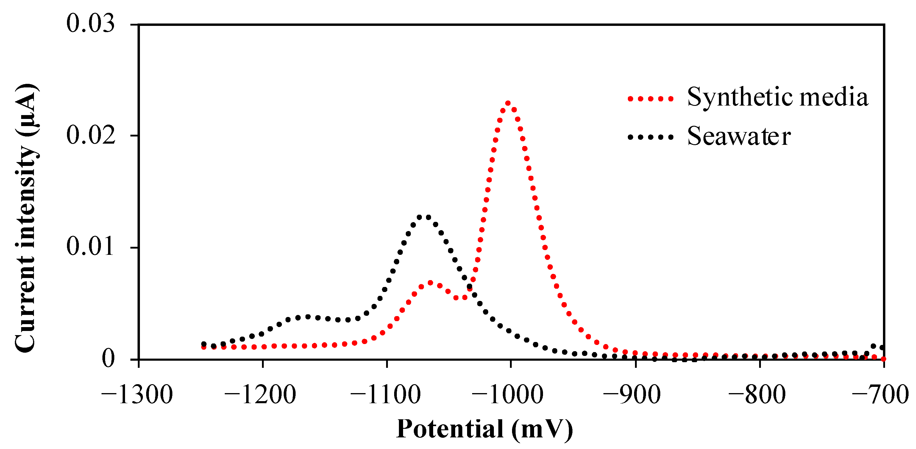 Molecules 28 01346 g004