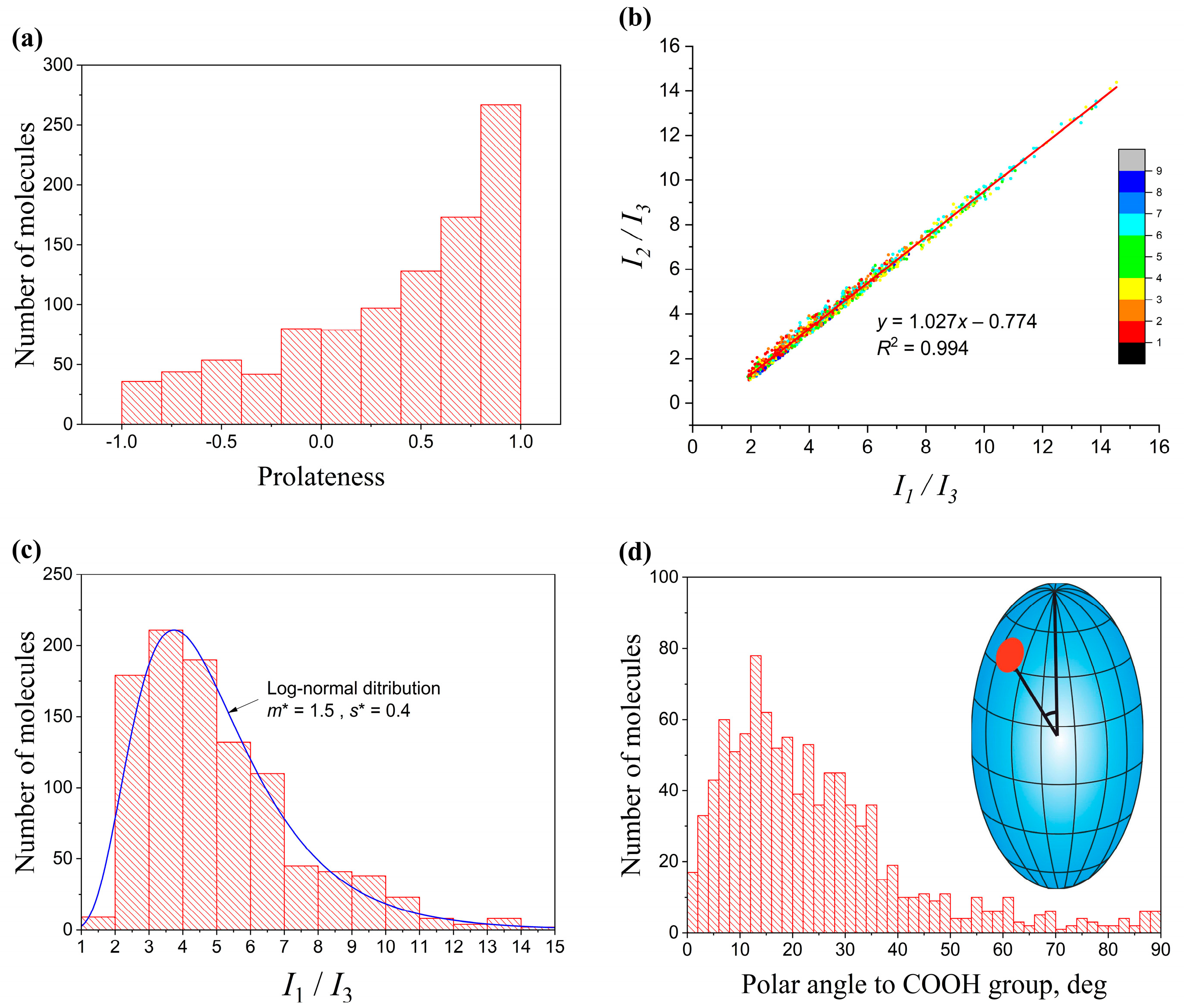 Molecules 28 01347 g004