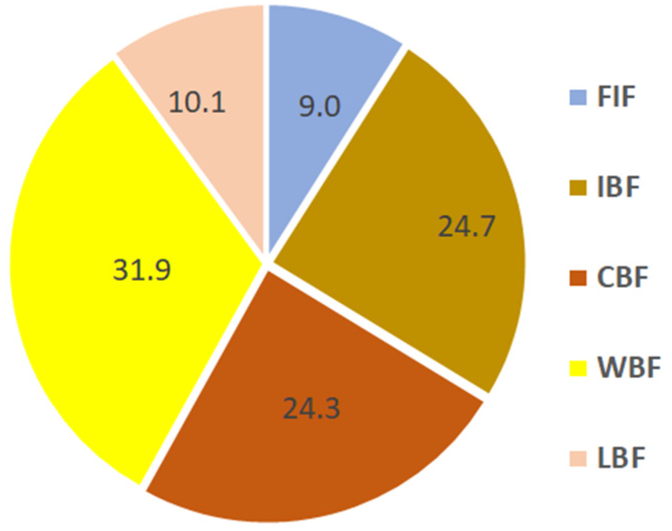 Molecules 28 01349 g002