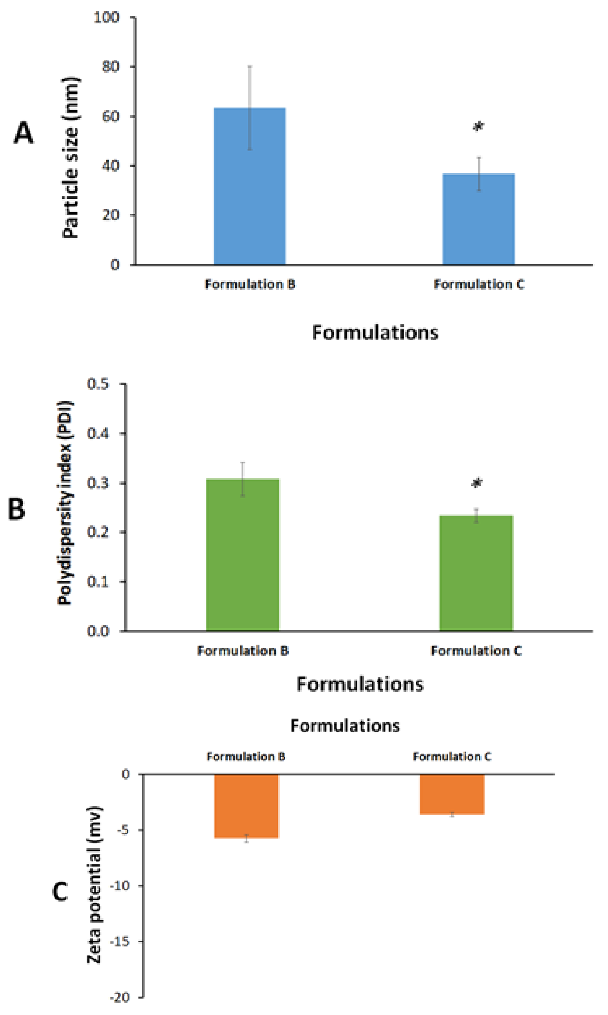 Molecules 28 01354 g002