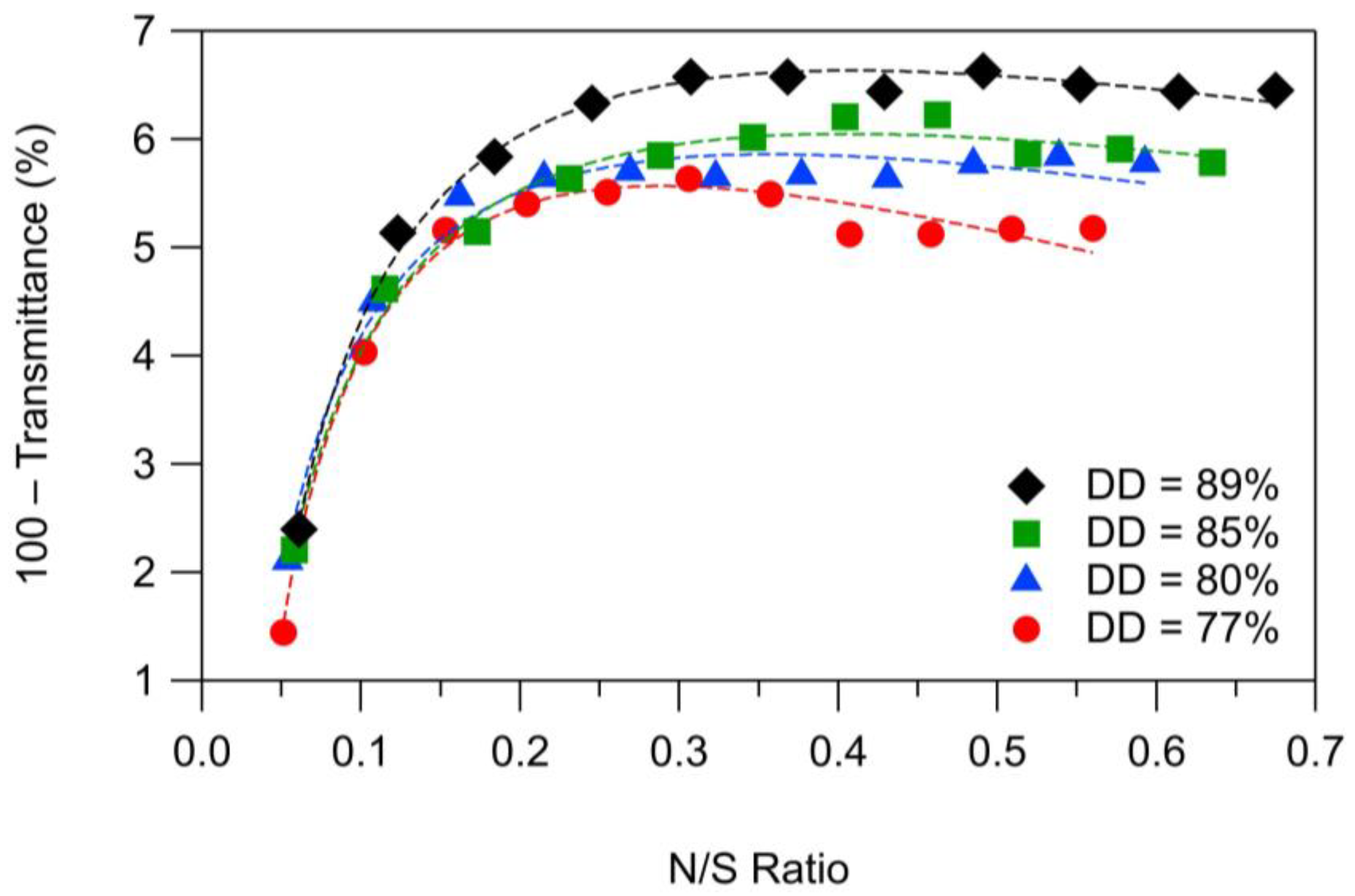 Molecules 28 01361 g003 Molecules 28 01361 g003