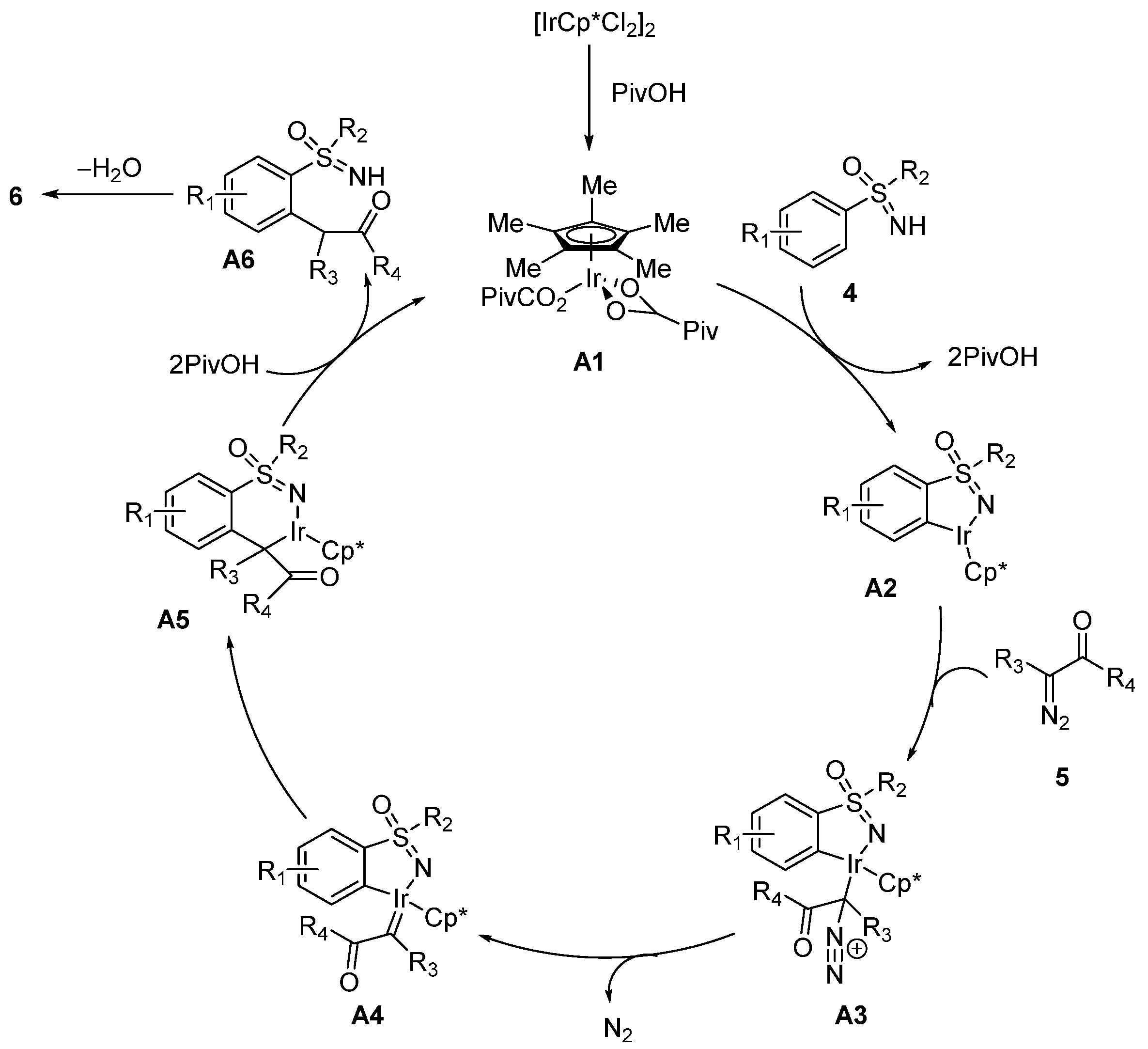 Molecules 28 01367 sch003
