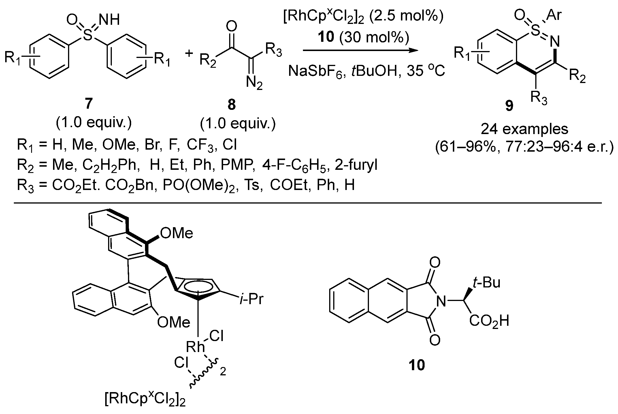 Molecules 28 01367 sch004