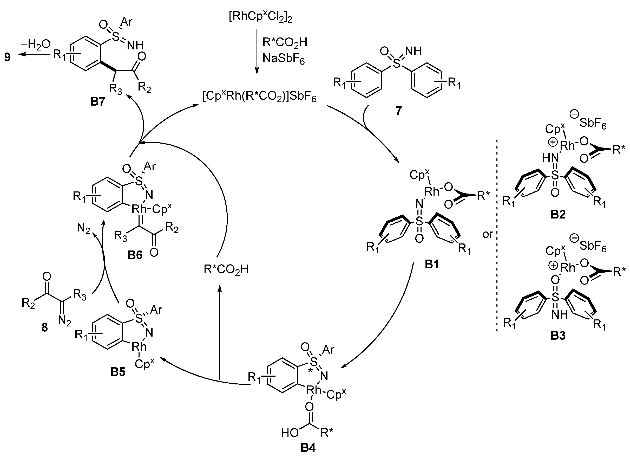 Molecules 28 01367 sch005