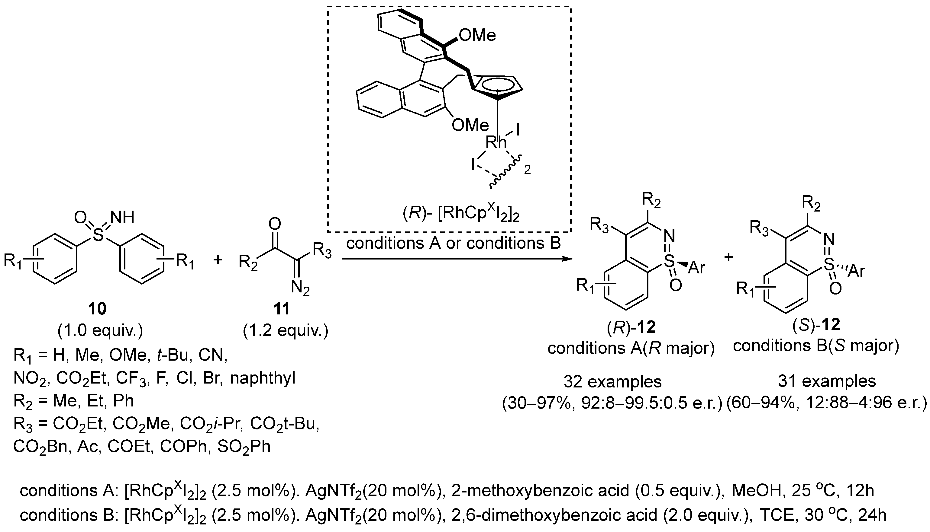 Molecules 28 01367 sch006
