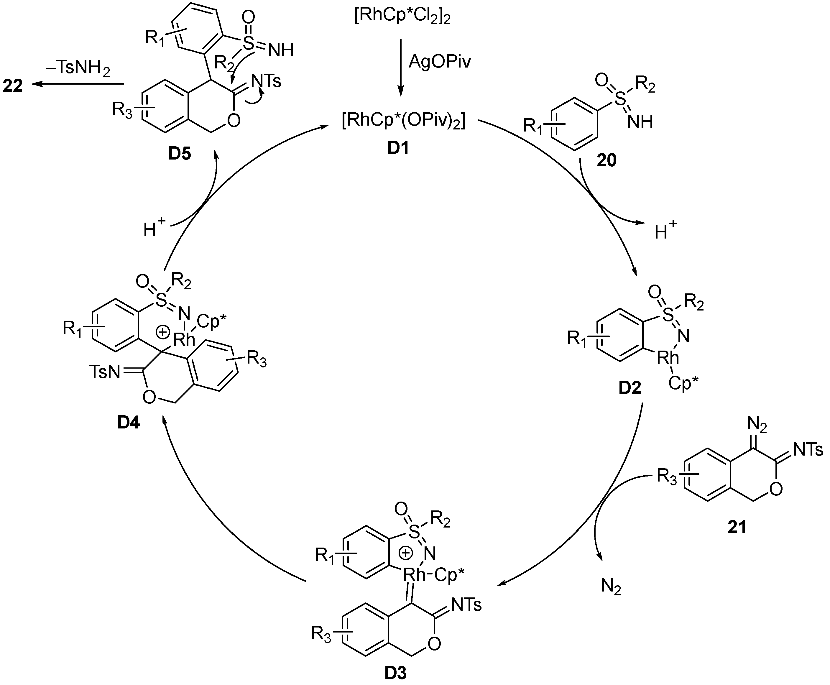 Molecules 28 01367 sch011