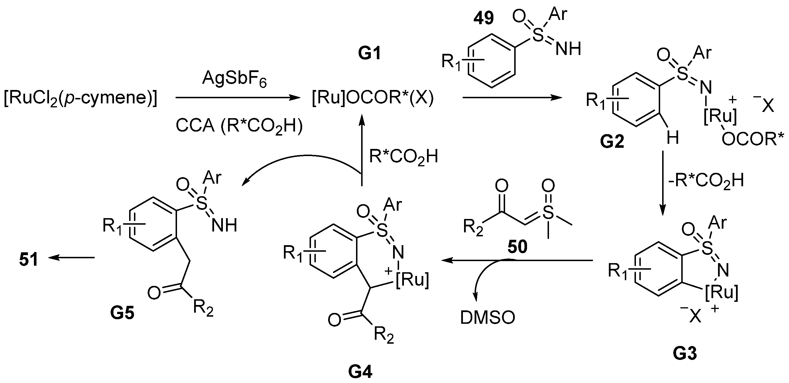 Molecules 28 01367 sch021