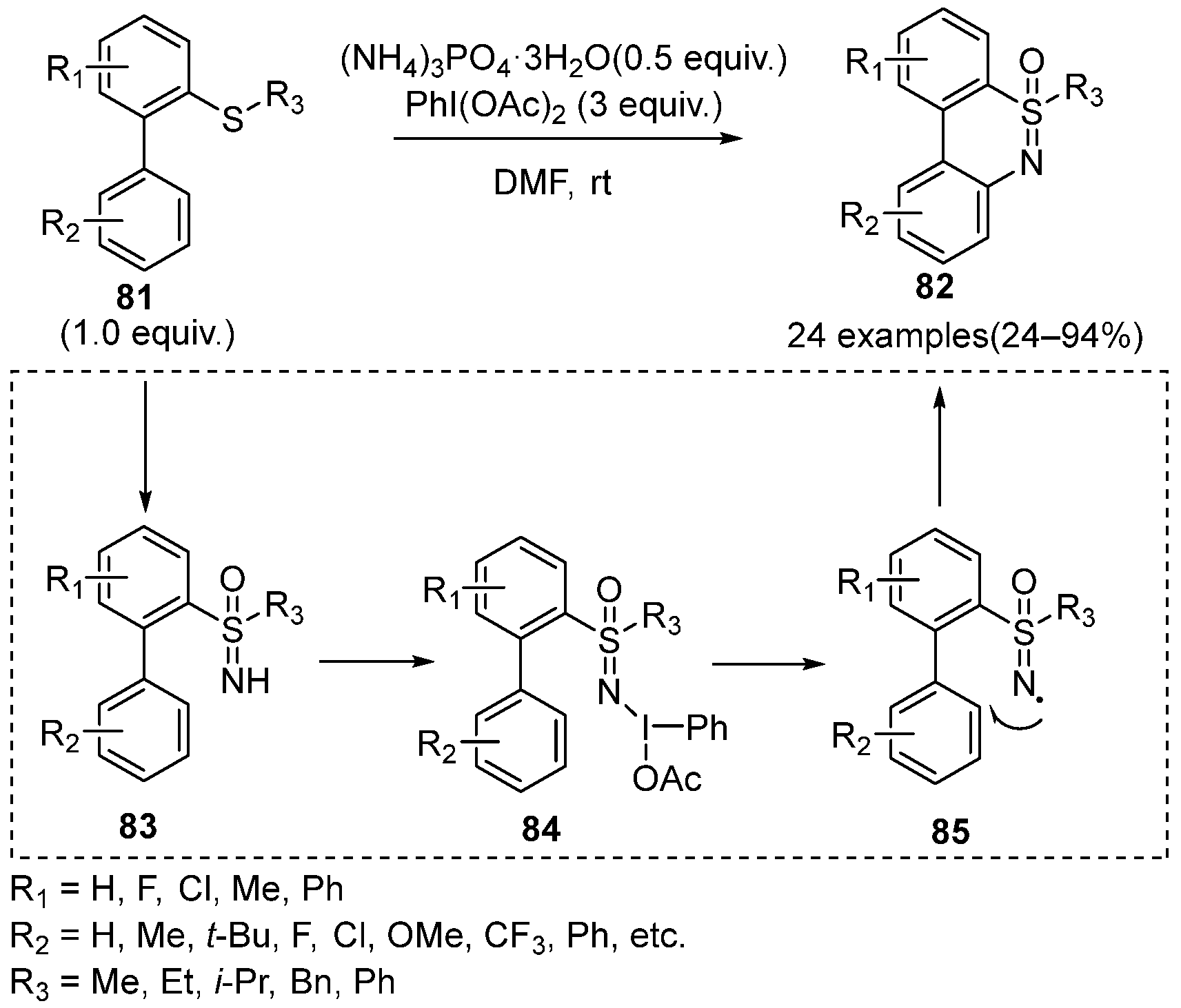 Molecules 28 01367 sch035