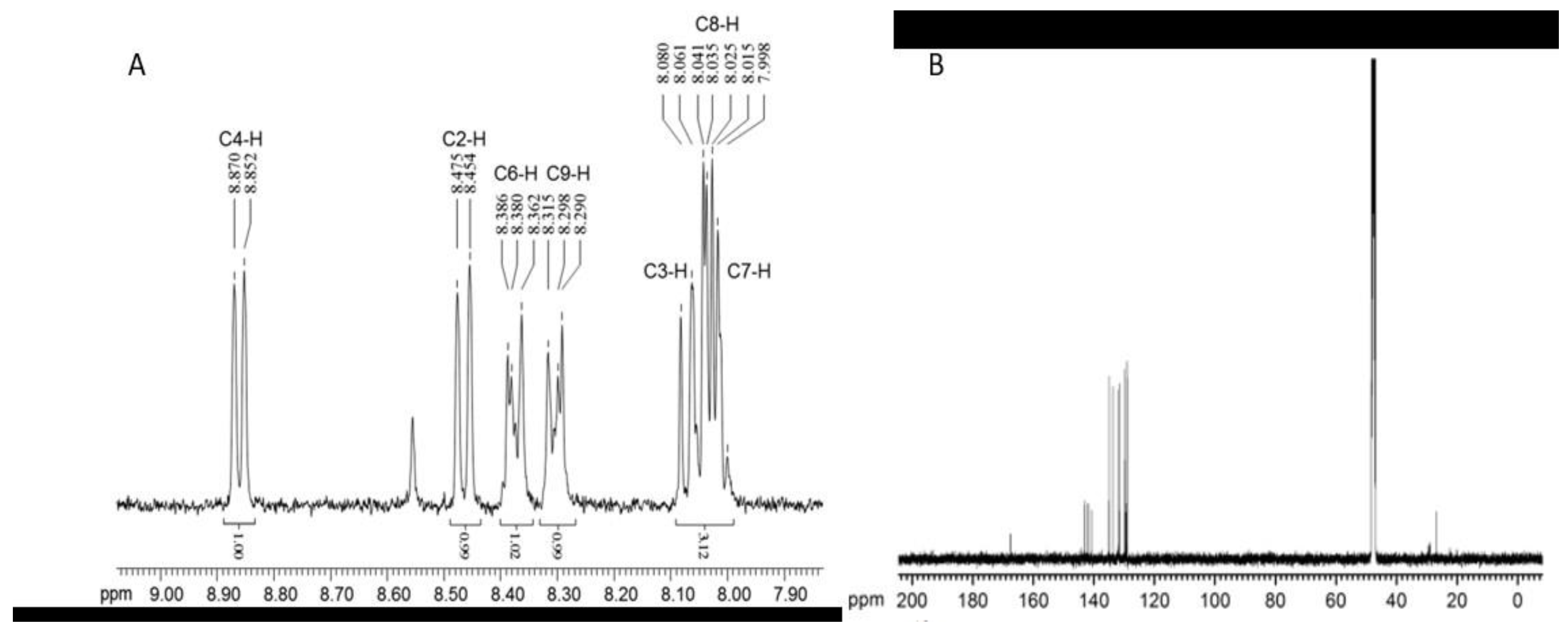 Molecules 28 01368 g006 Molecules 28 01368 g006