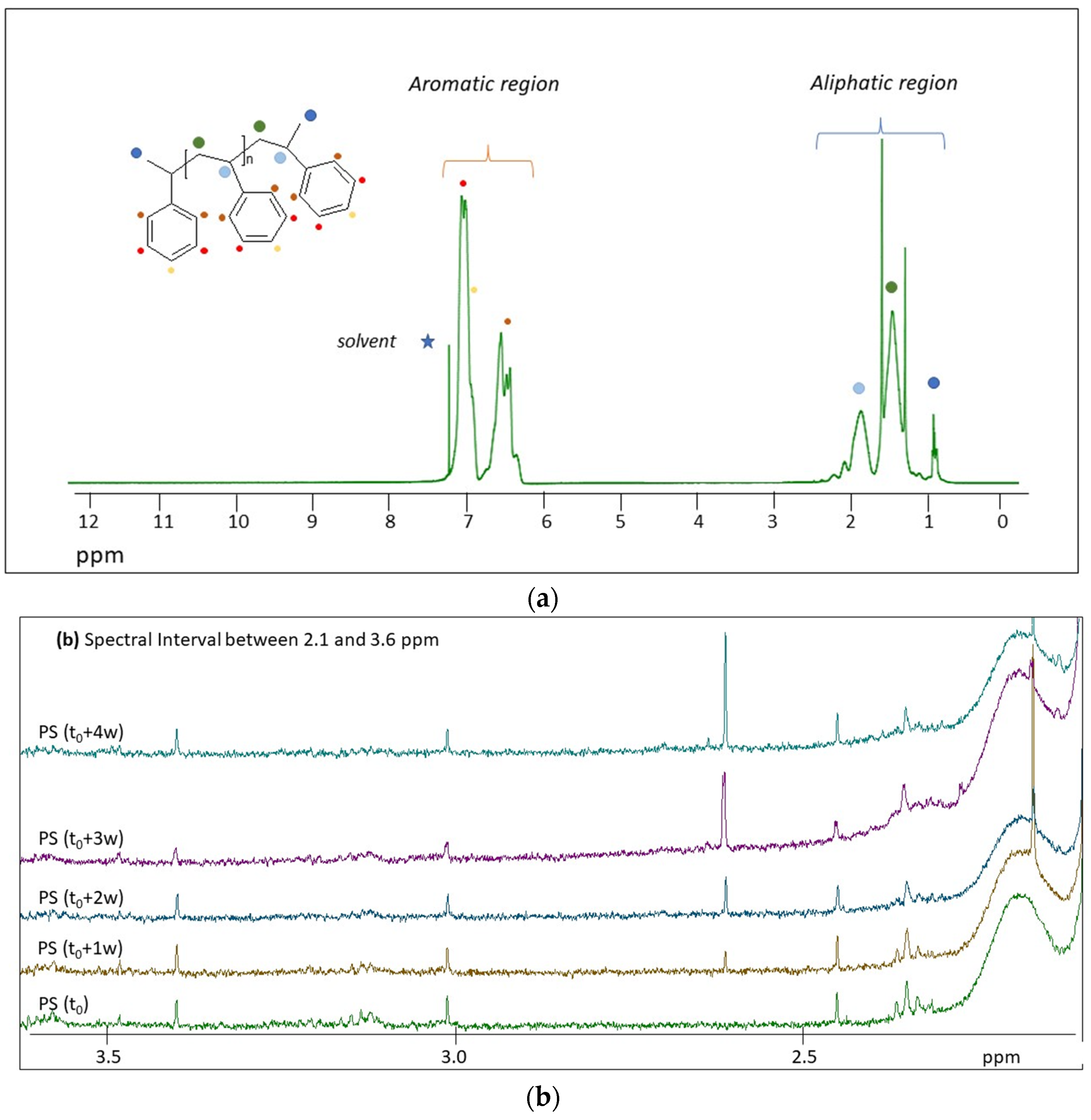 Molecules 28 01382 g003a