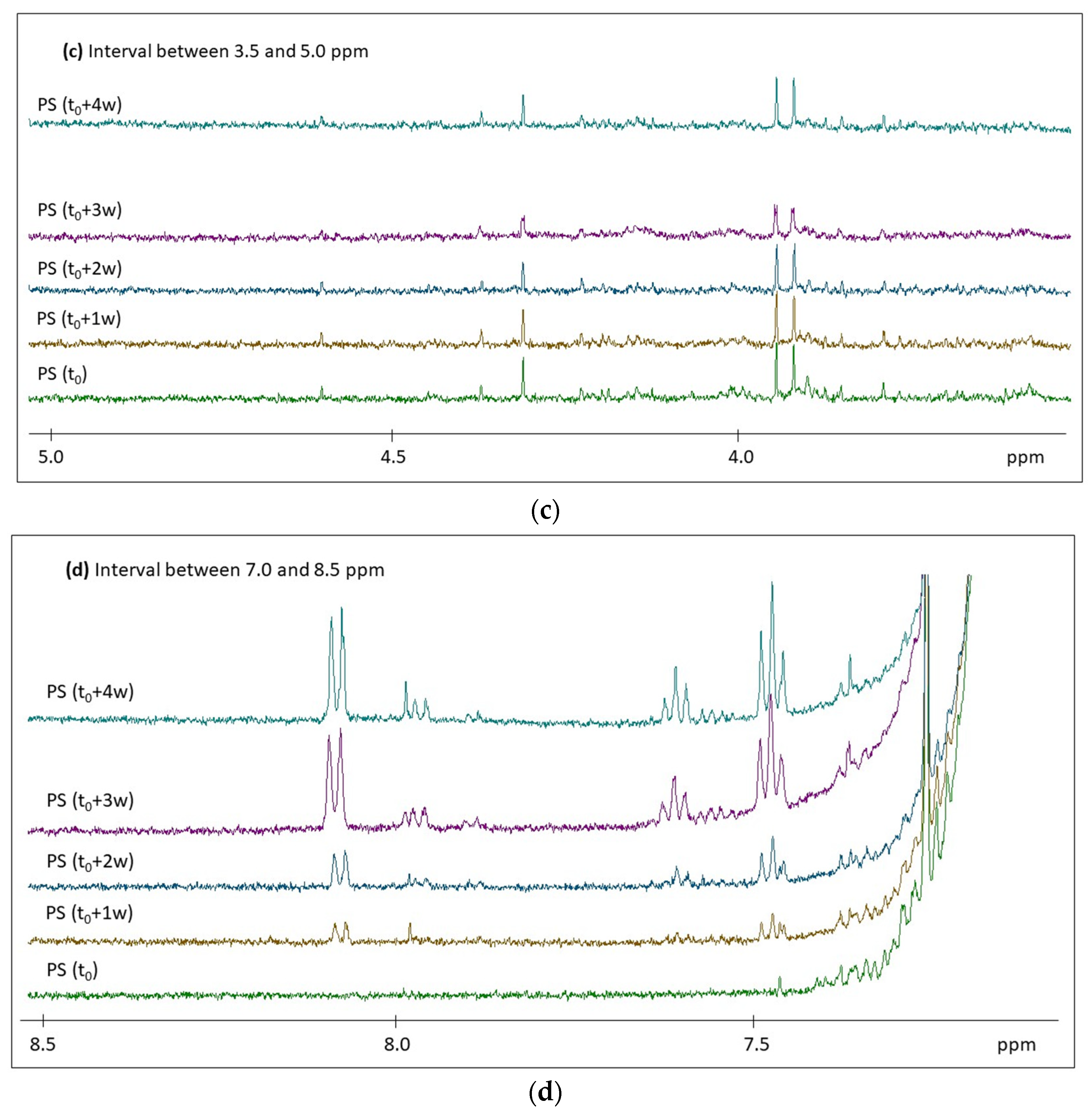 Molecules 28 01382 g003b