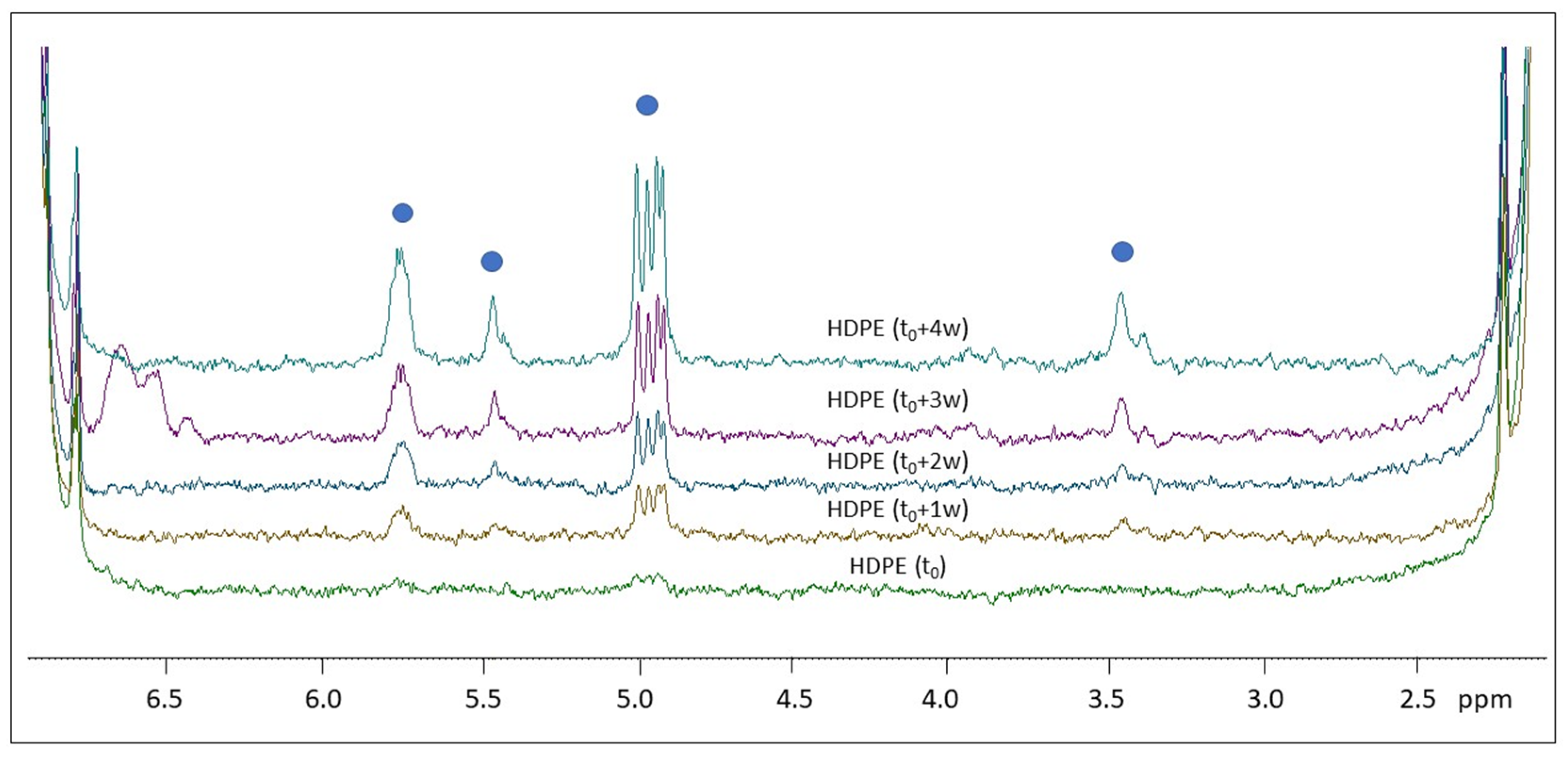 Molecules 28 01382 g006