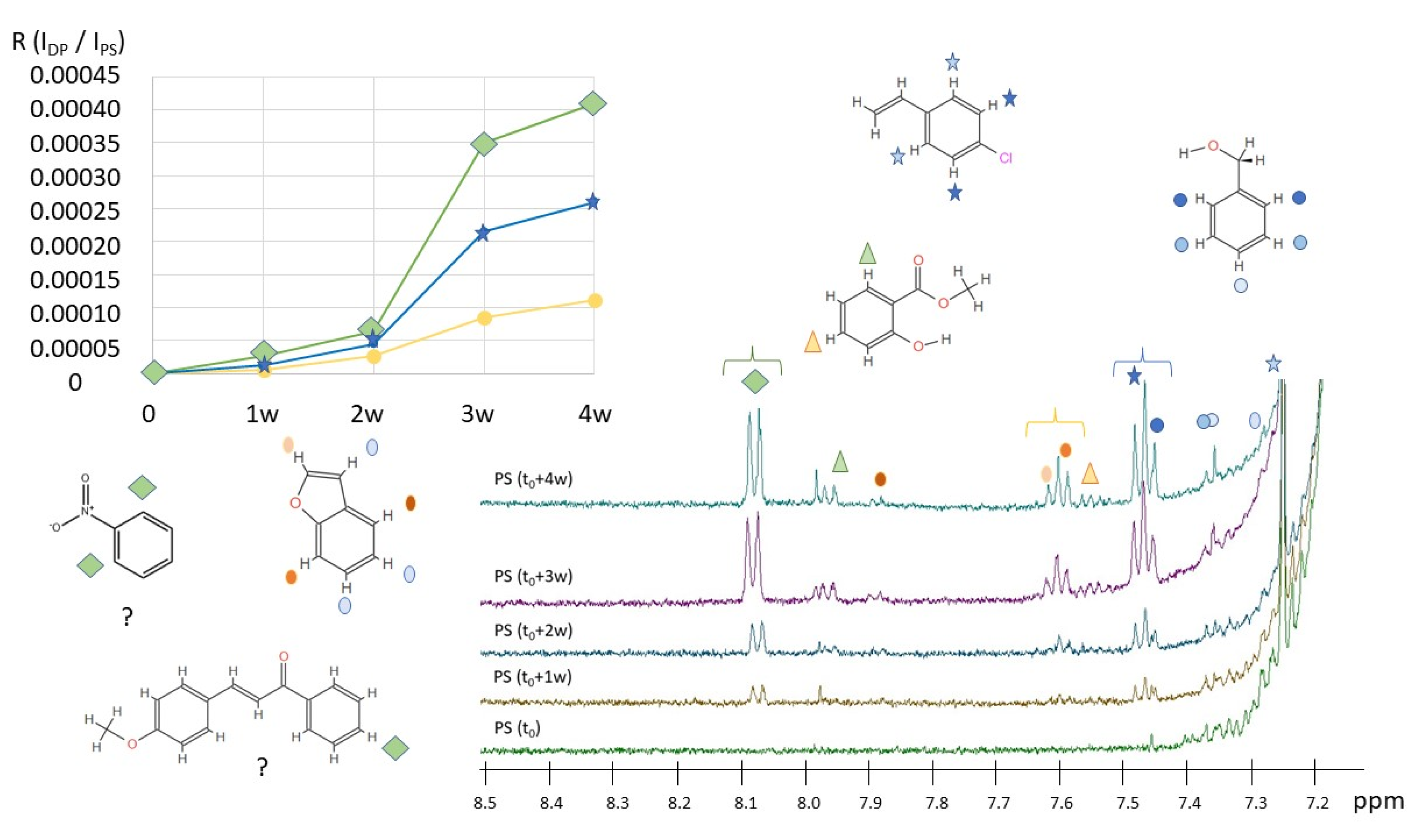 Molecules 28 01382 g008