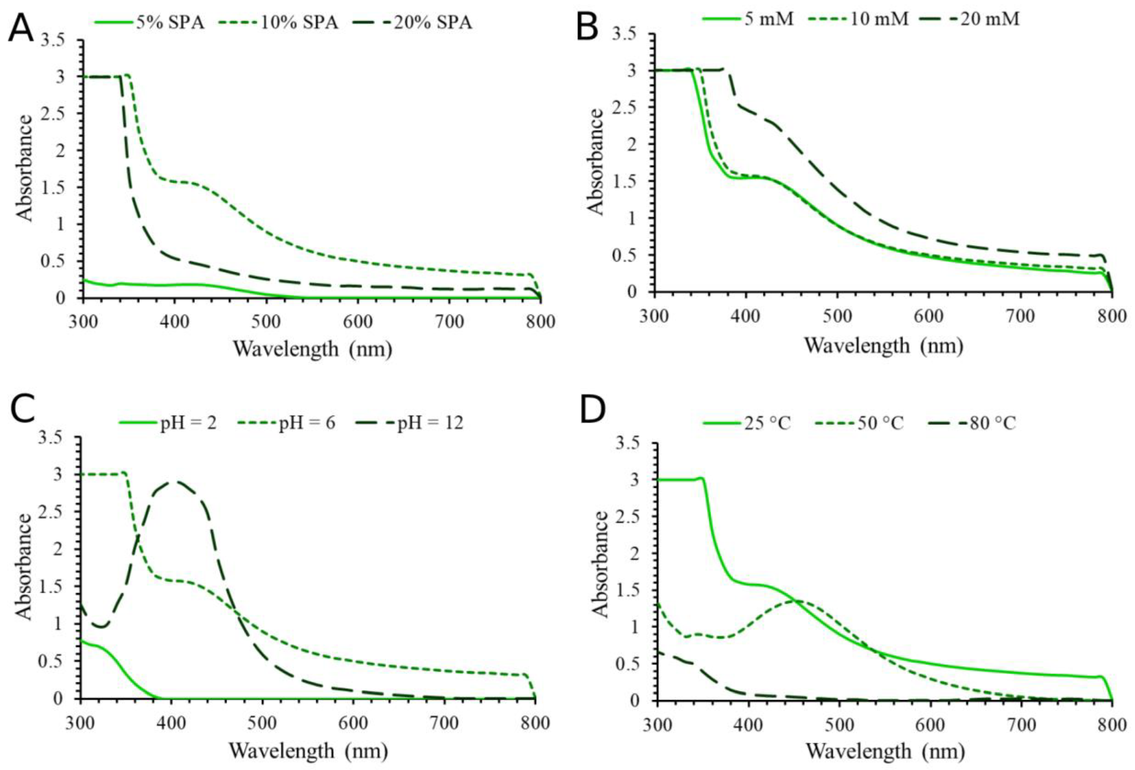 Molecules 28 01387 g001