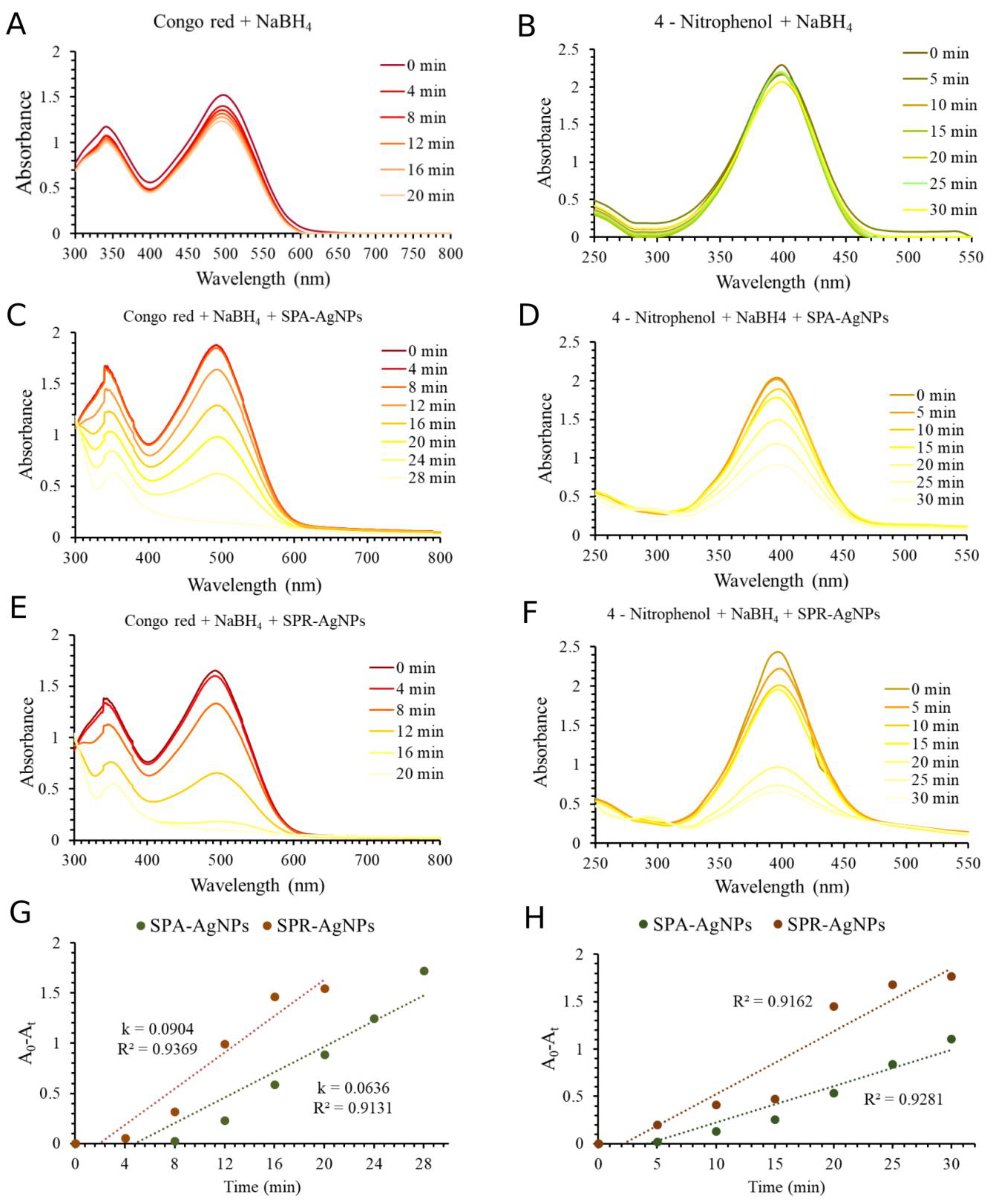 Molecules 28 01387 g007