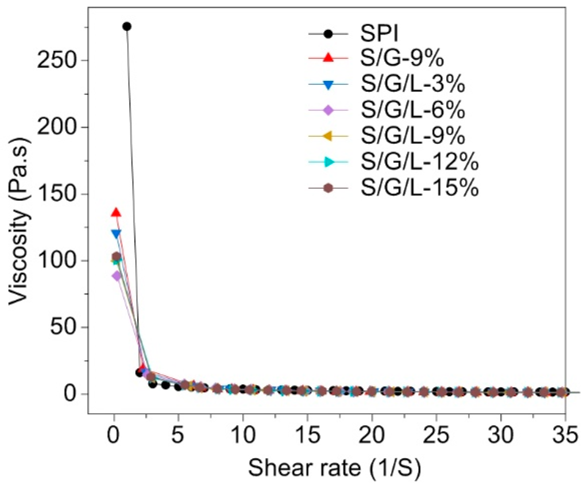 Molecules 28 01391 g004