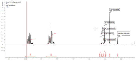 Molecules 28 01395 g001