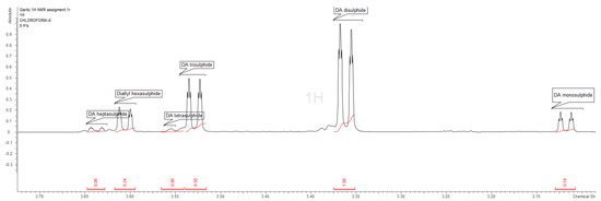 Molecules 28 01395 g002