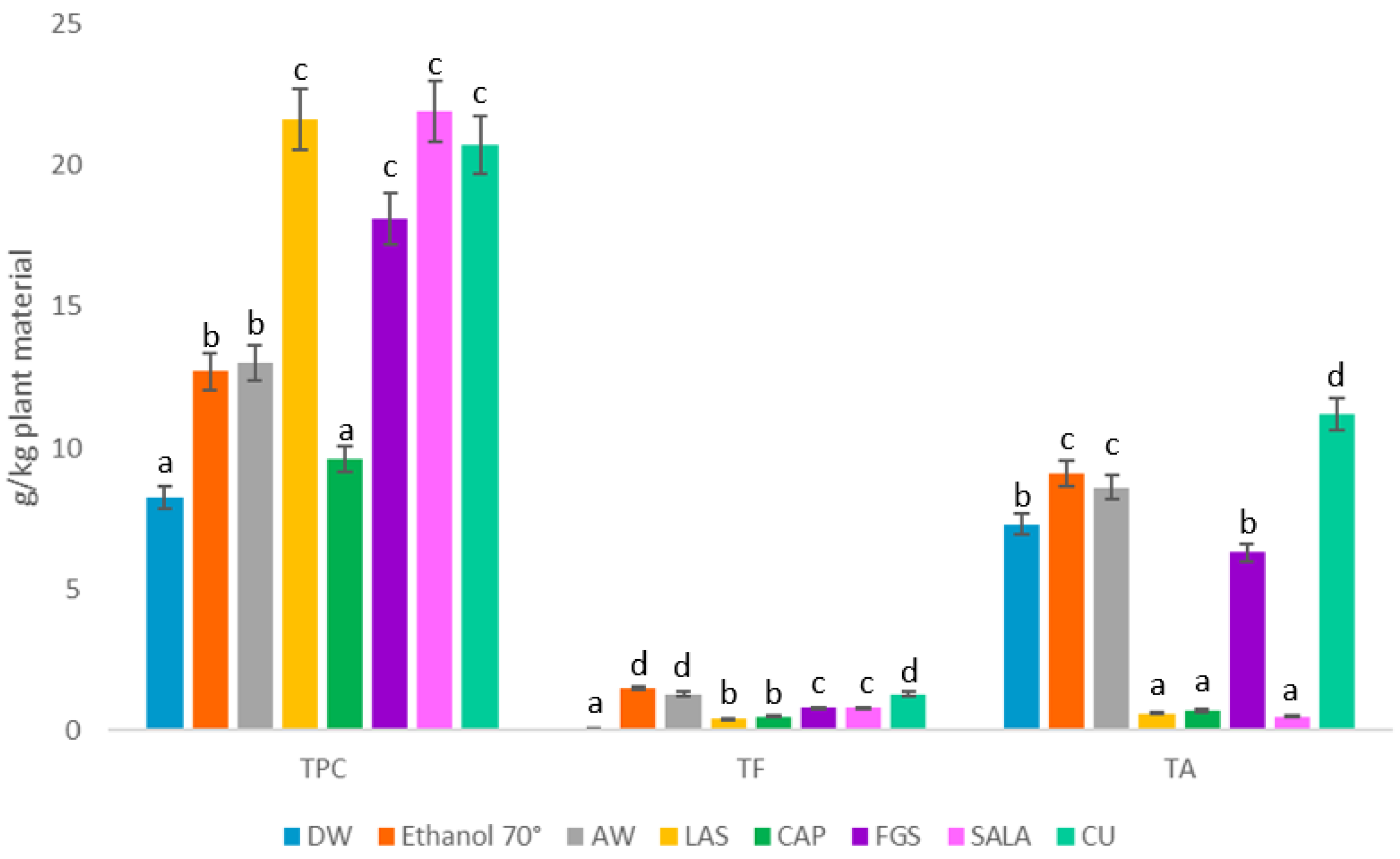 Molecules 28 01396 g006