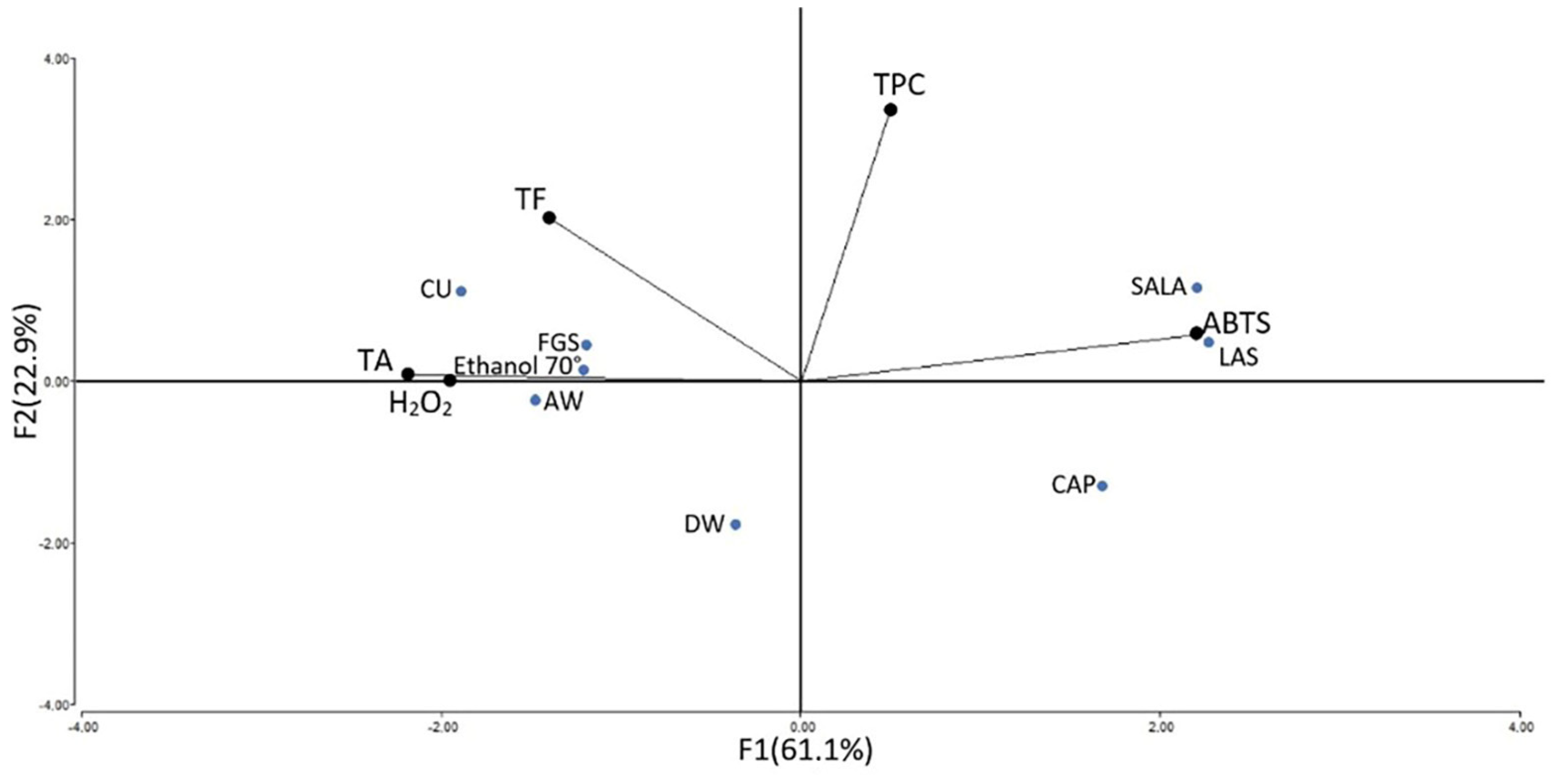 Molecules 28 01396 g007