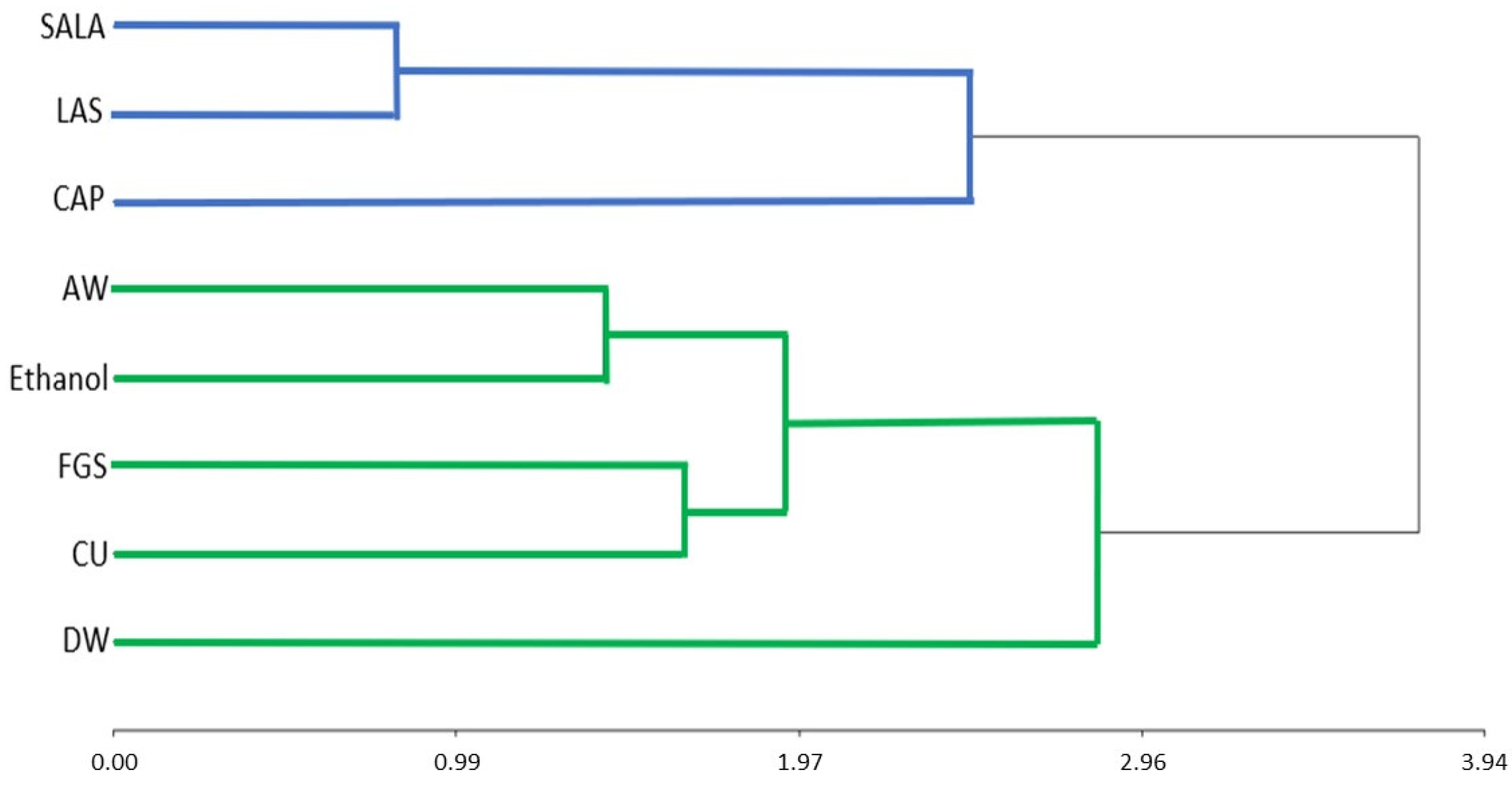 Molecules 28 01396 g008