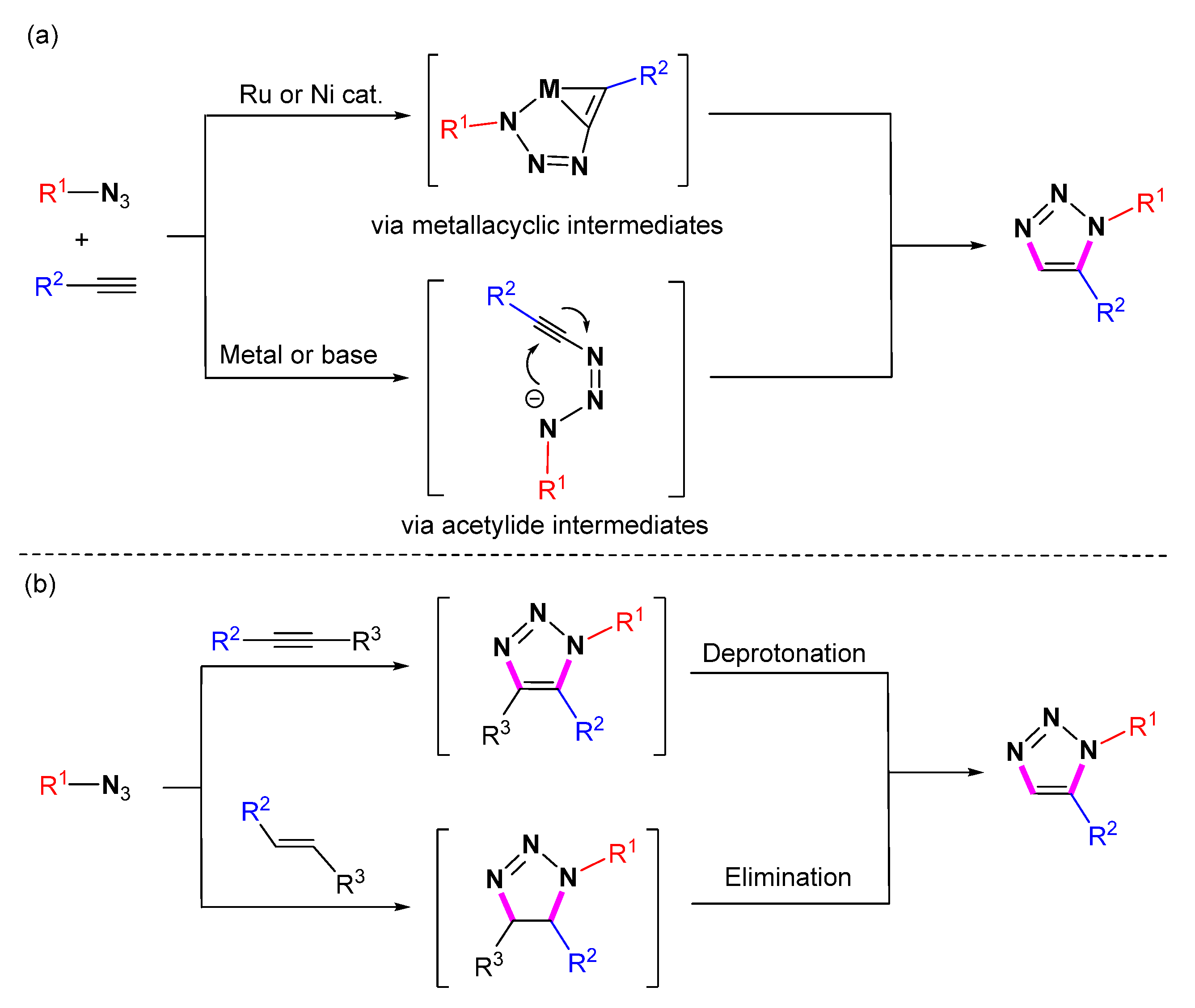 Molecules 28 01400 sch002