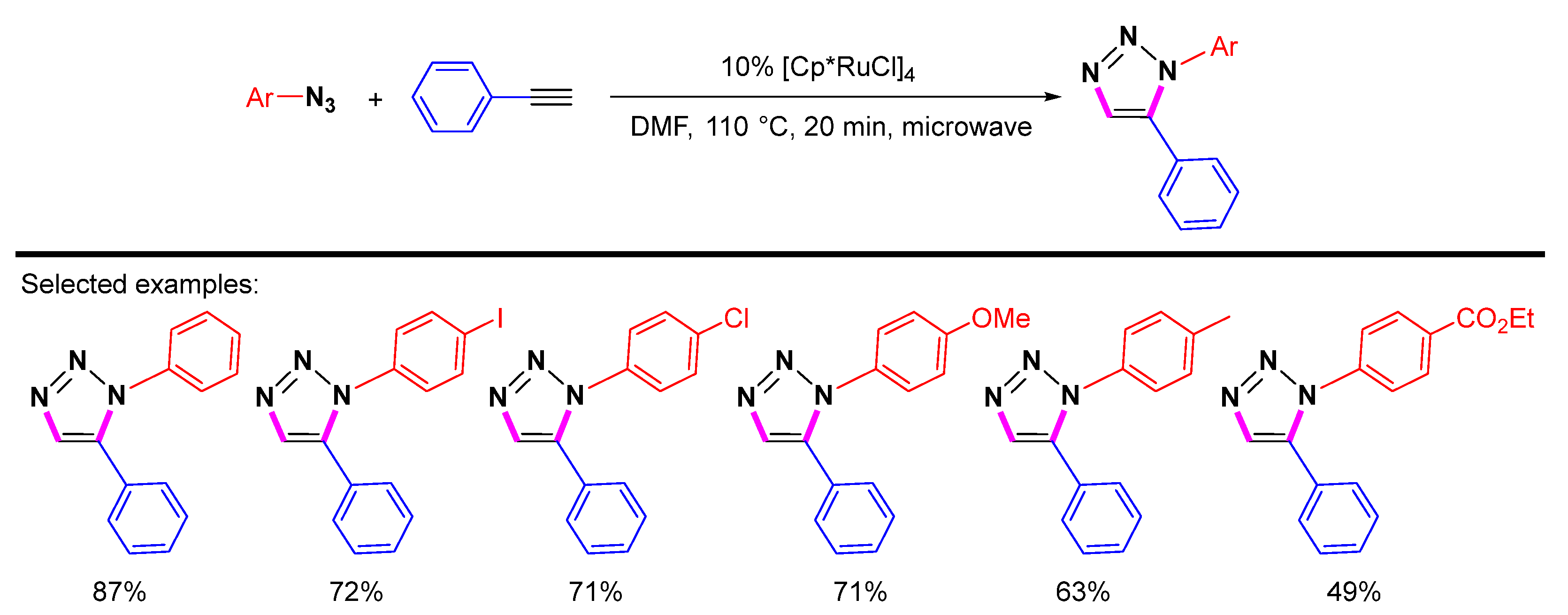 Molecules 28 01400 sch009