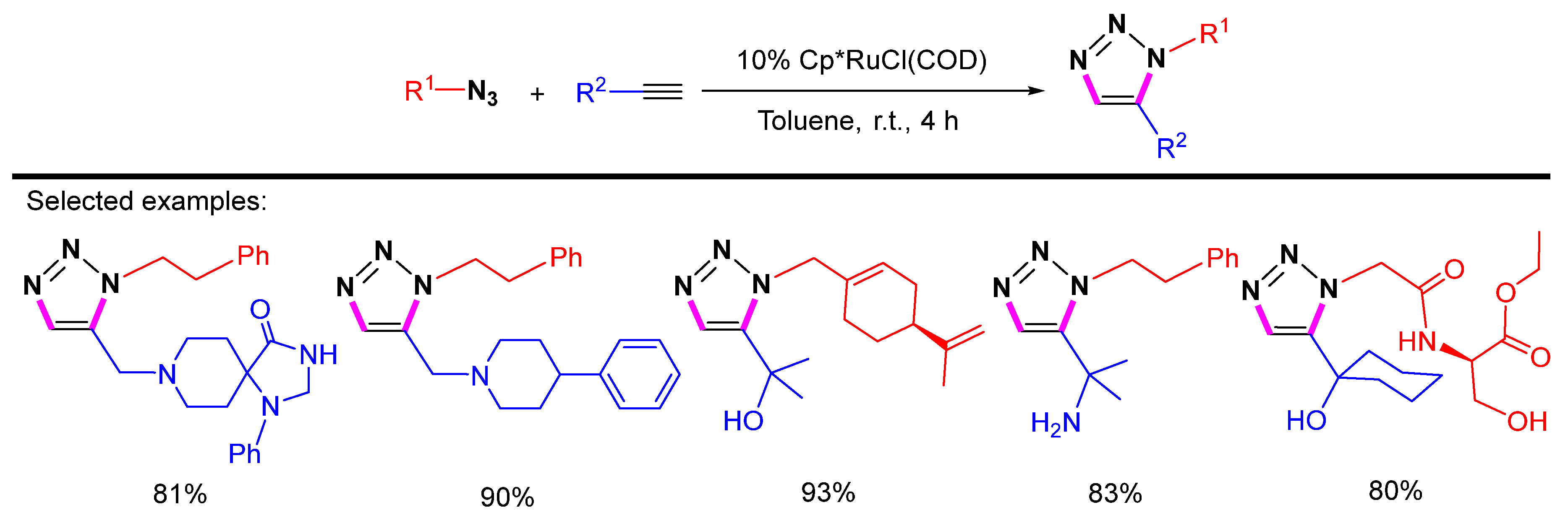 Molecules 28 01400 sch010