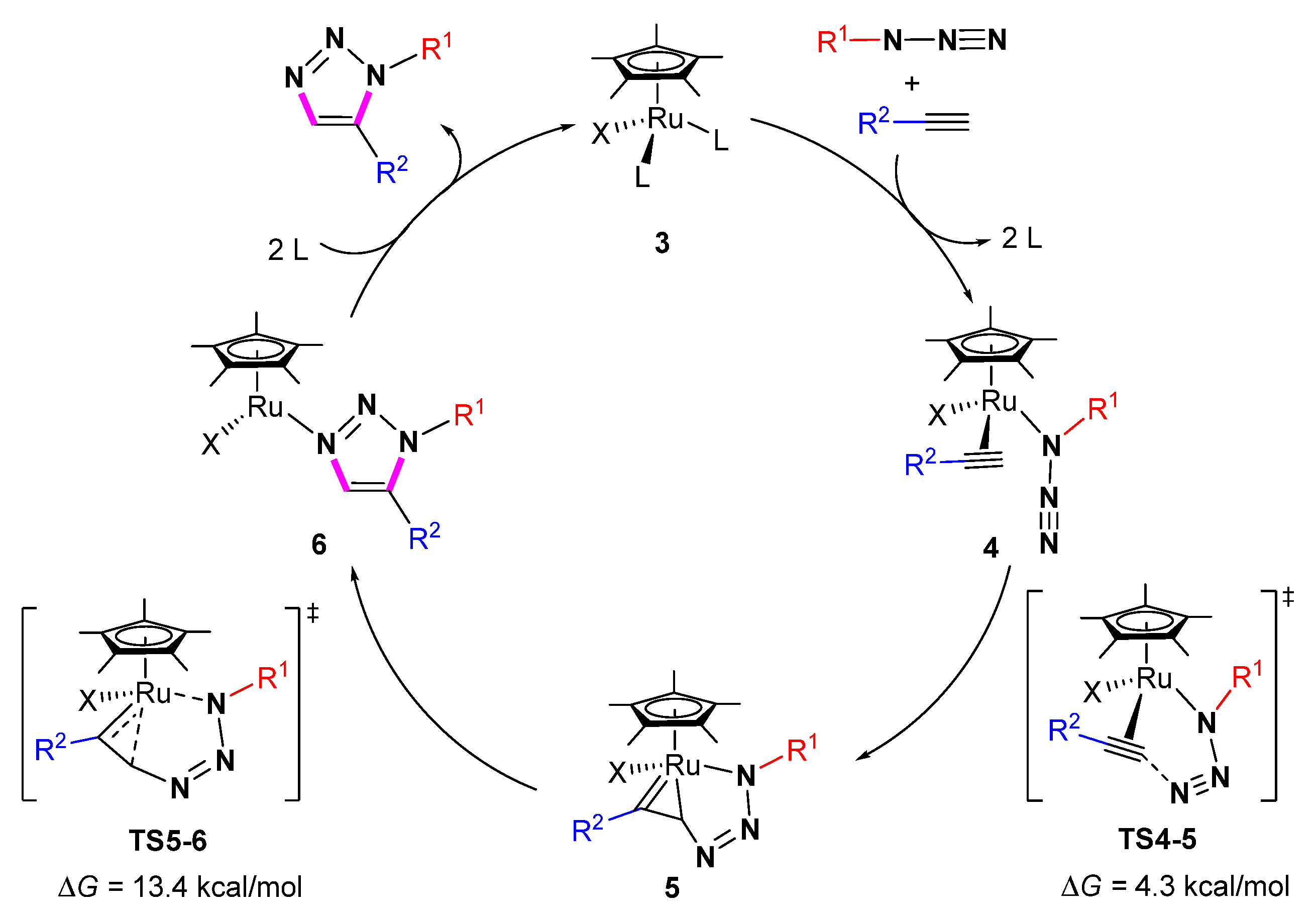 Molecules 28 01400 sch013