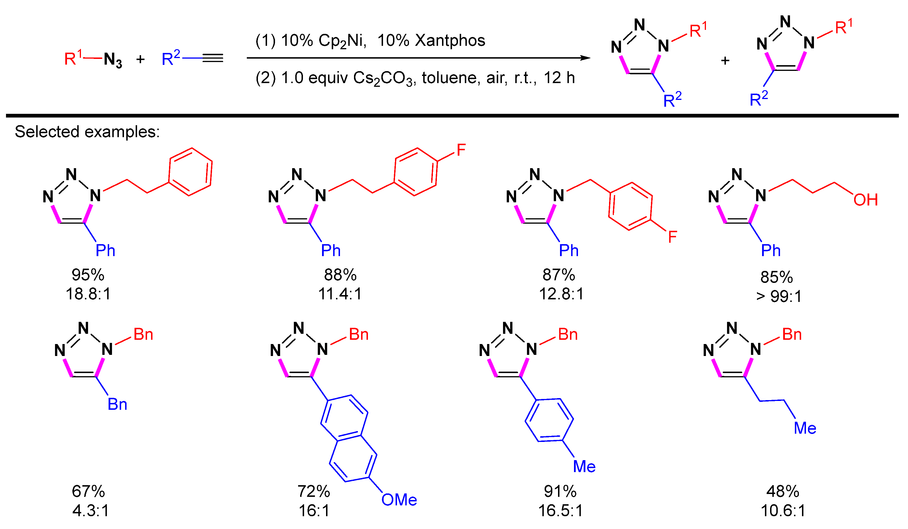 Molecules 28 01400 sch015