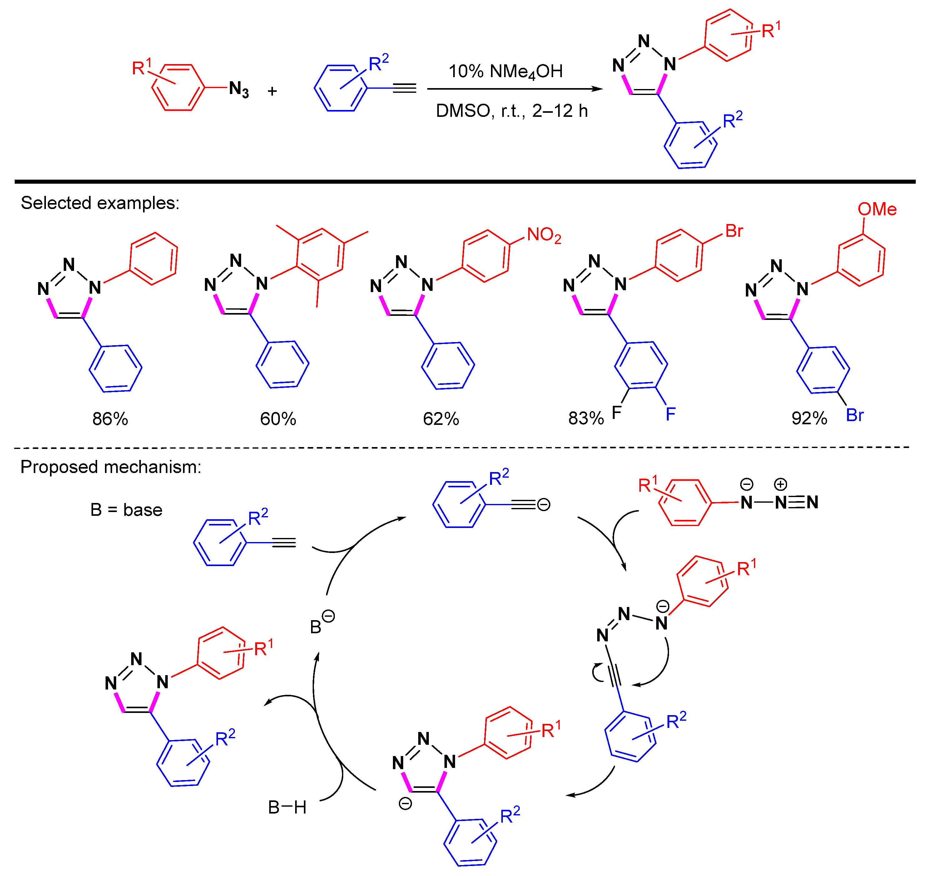 Molecules 28 01400 sch019