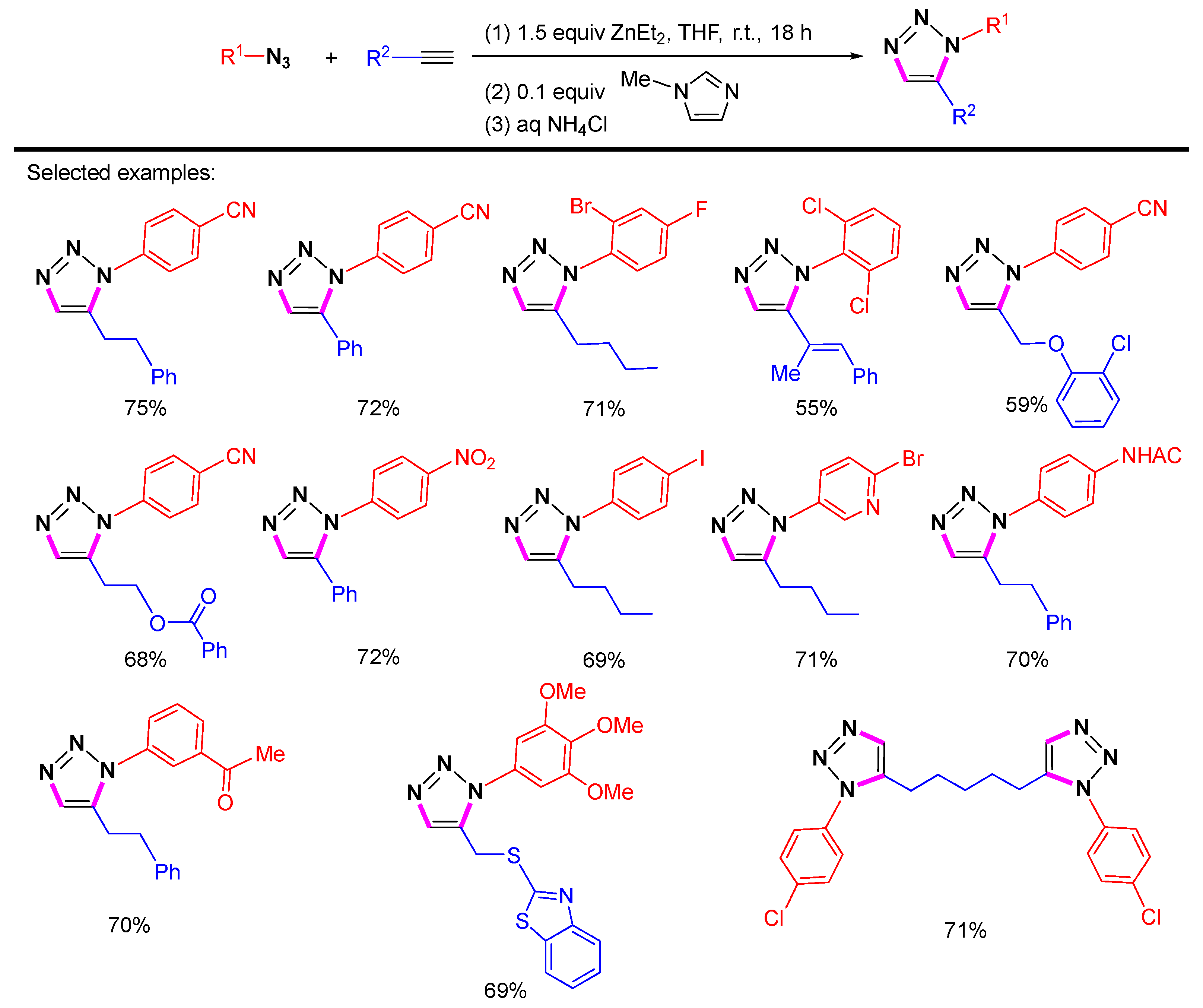 Molecules 28 01400 sch020