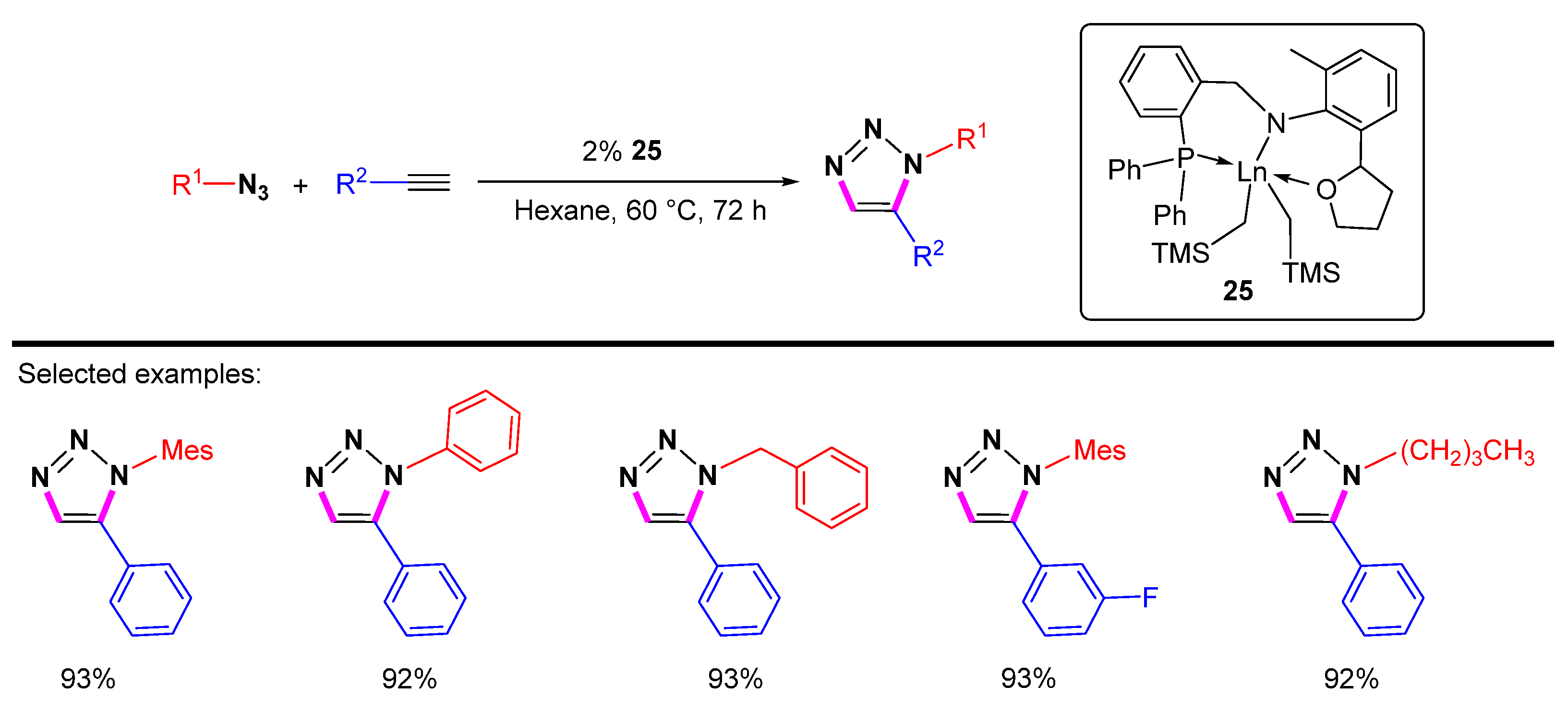 Molecules 28 01400 sch022