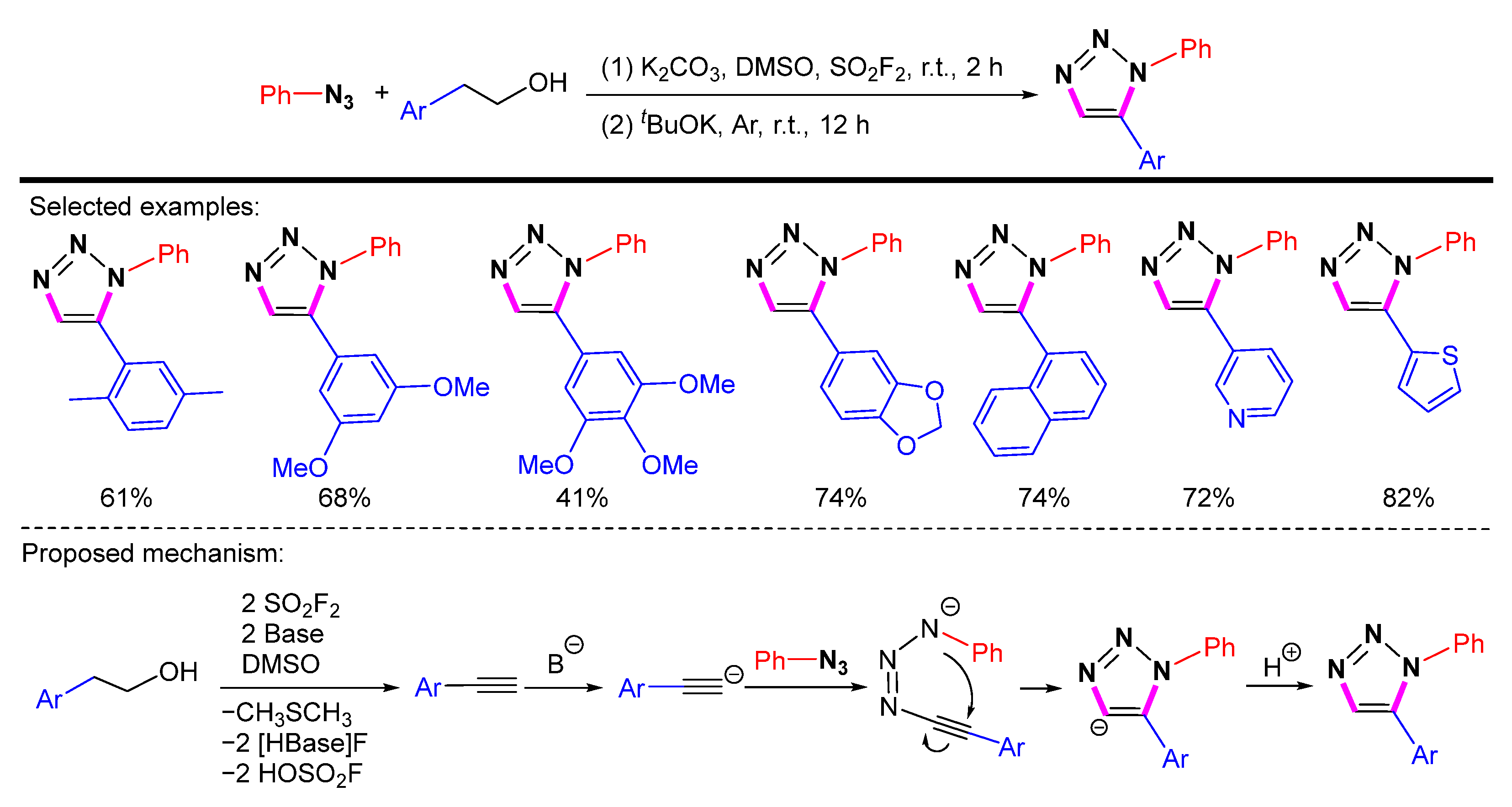 Molecules 28 01400 sch026