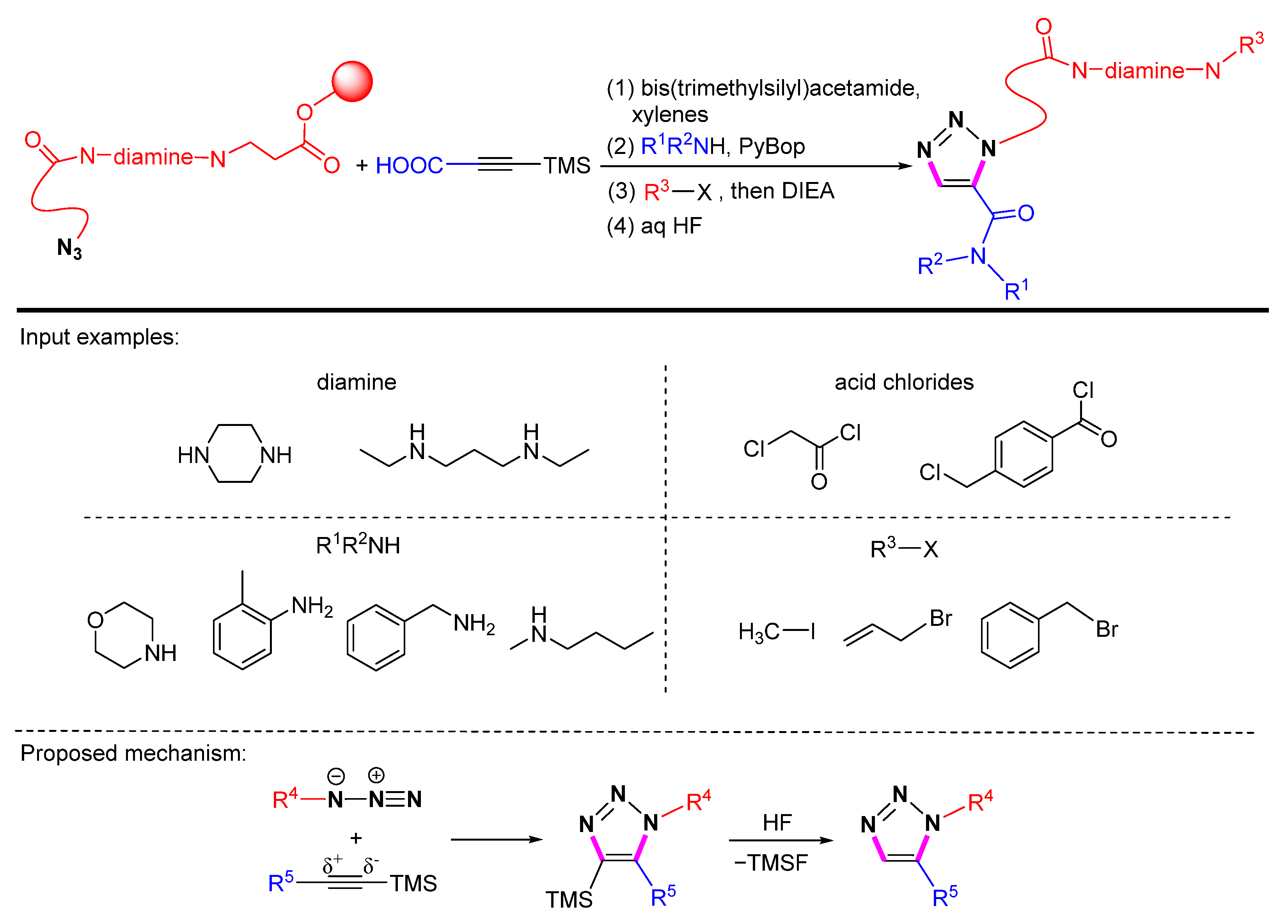 Molecules 28 01400 sch037