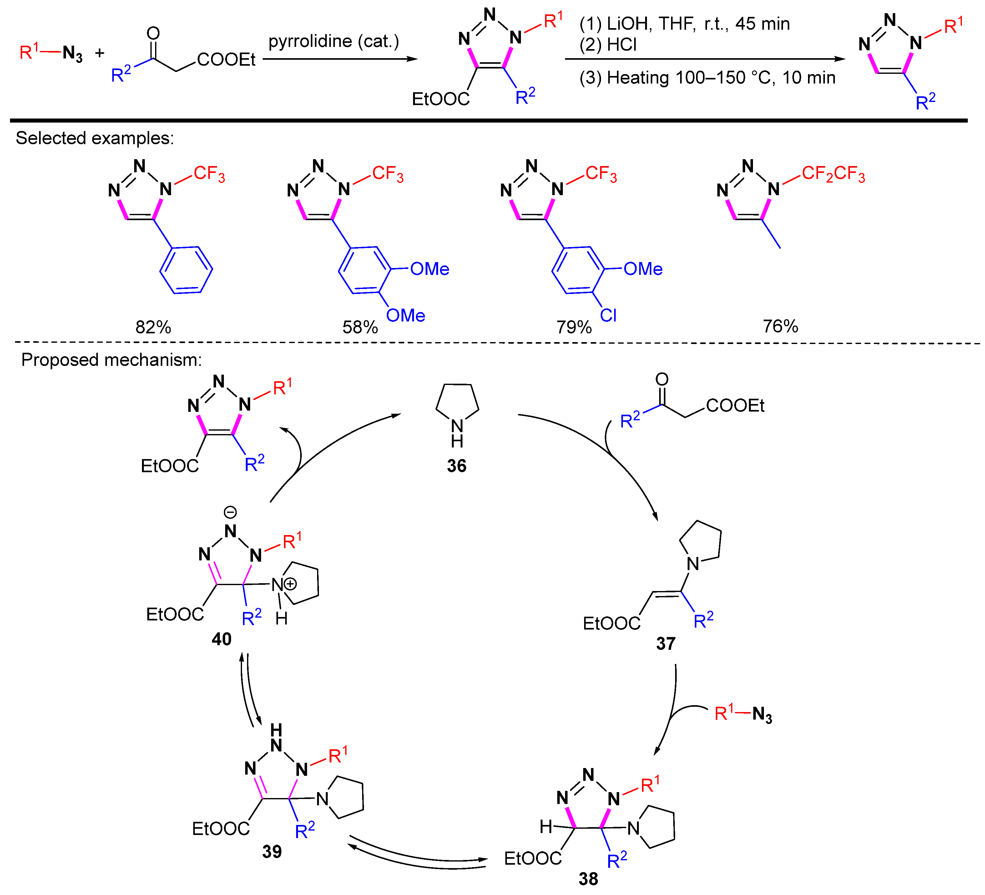 Molecules 28 01400 sch040