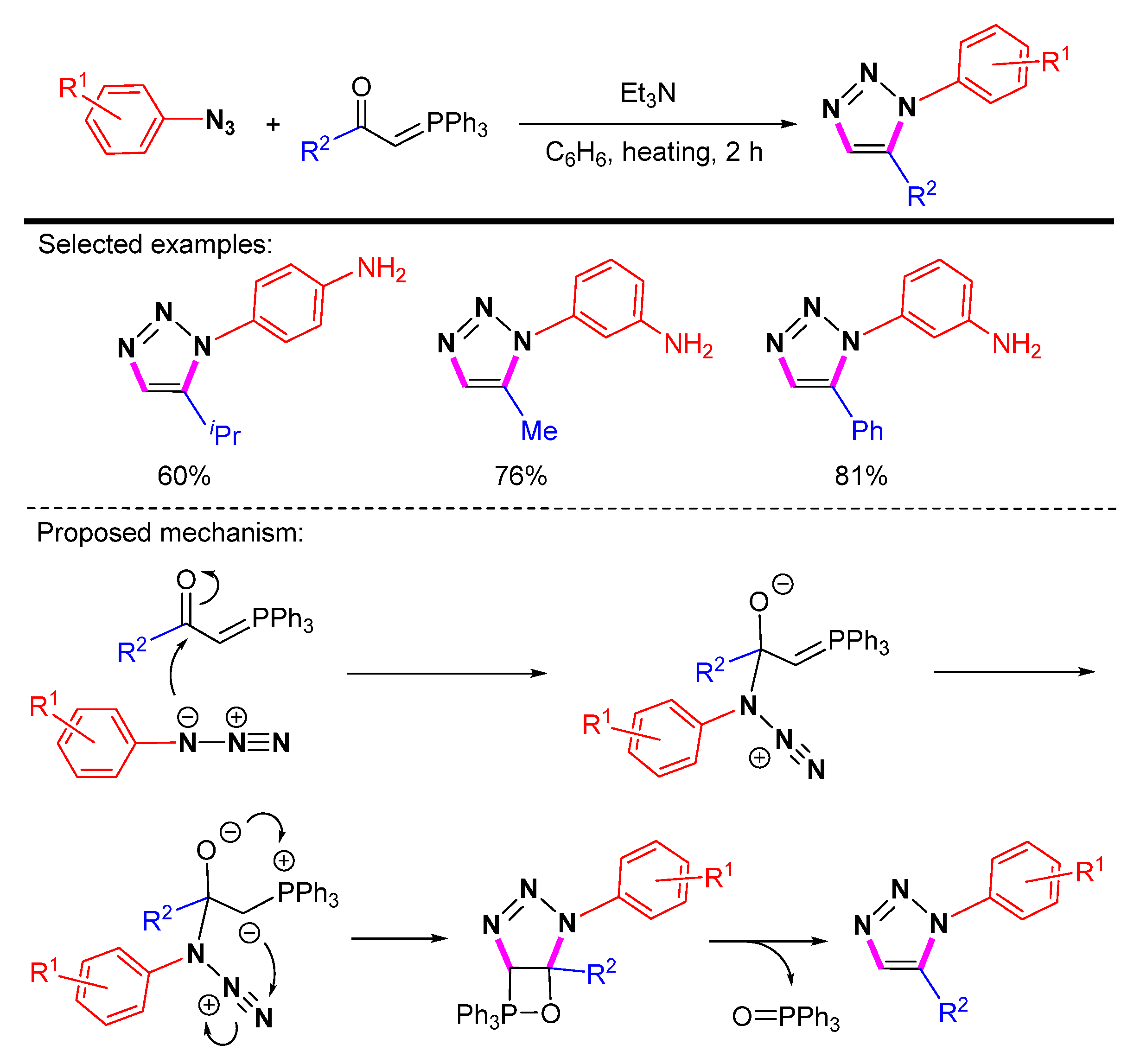Molecules 28 01400 sch042