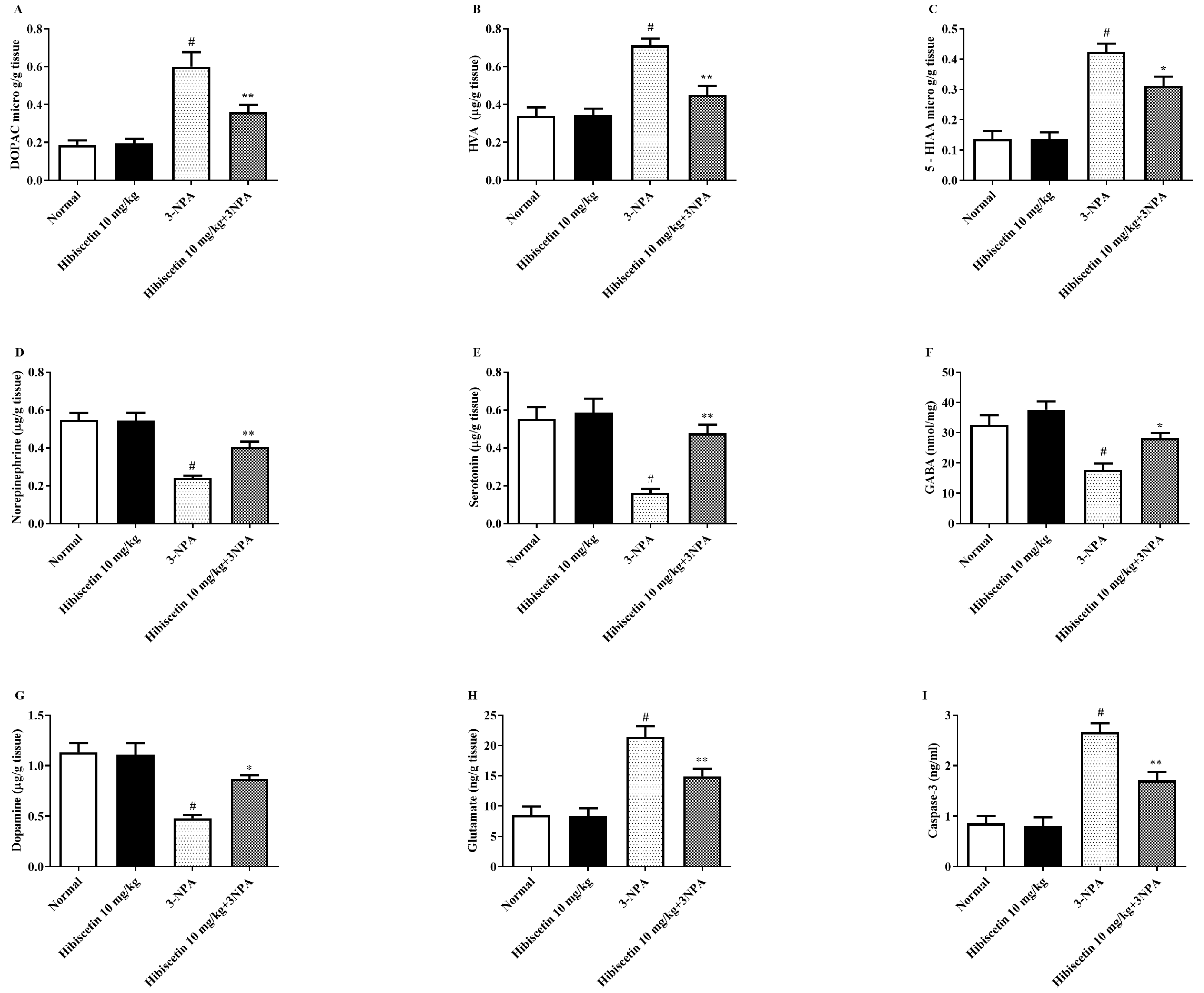 Molecules 28 01402 g003