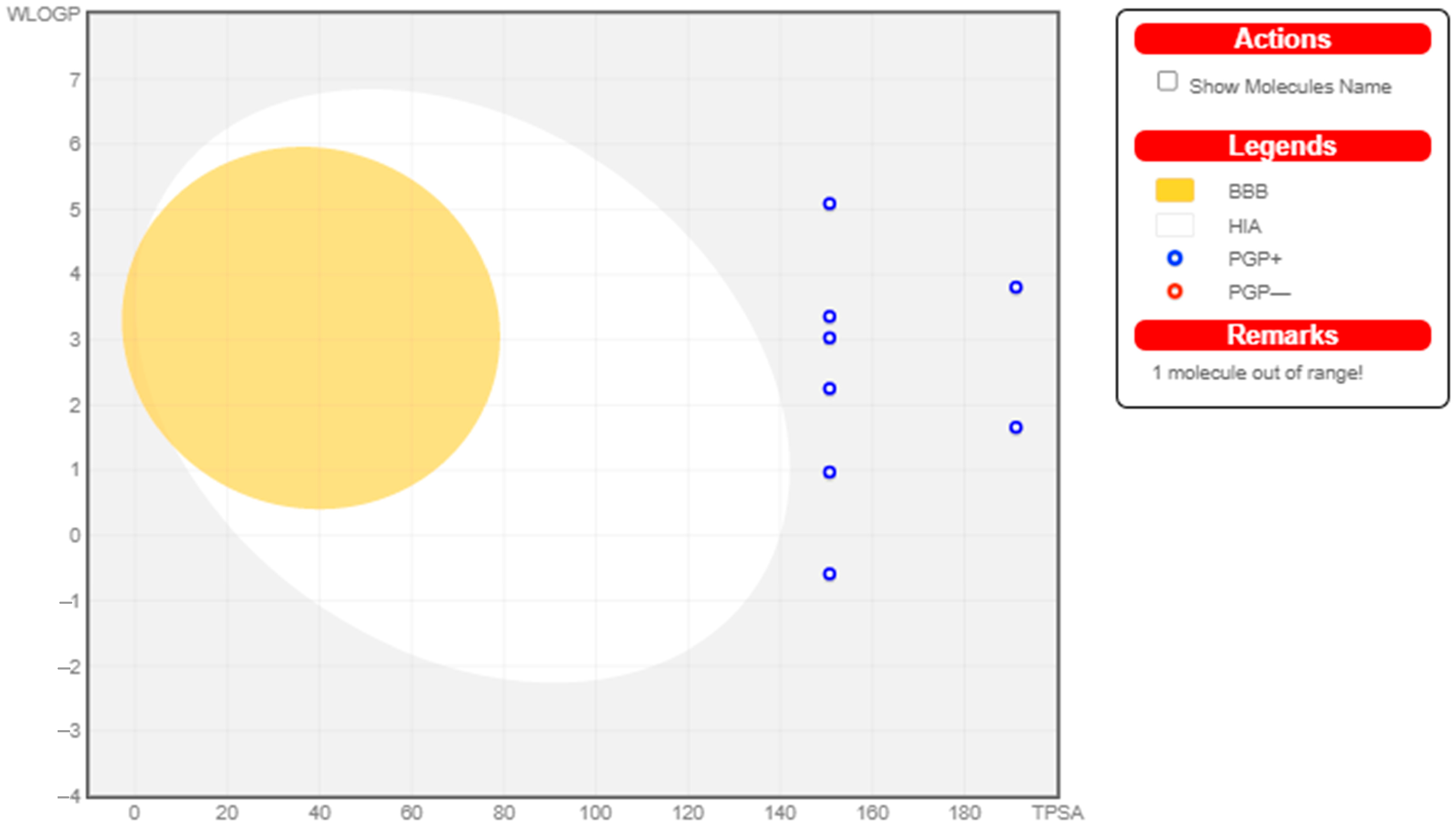 Molecules 28 01406 g003