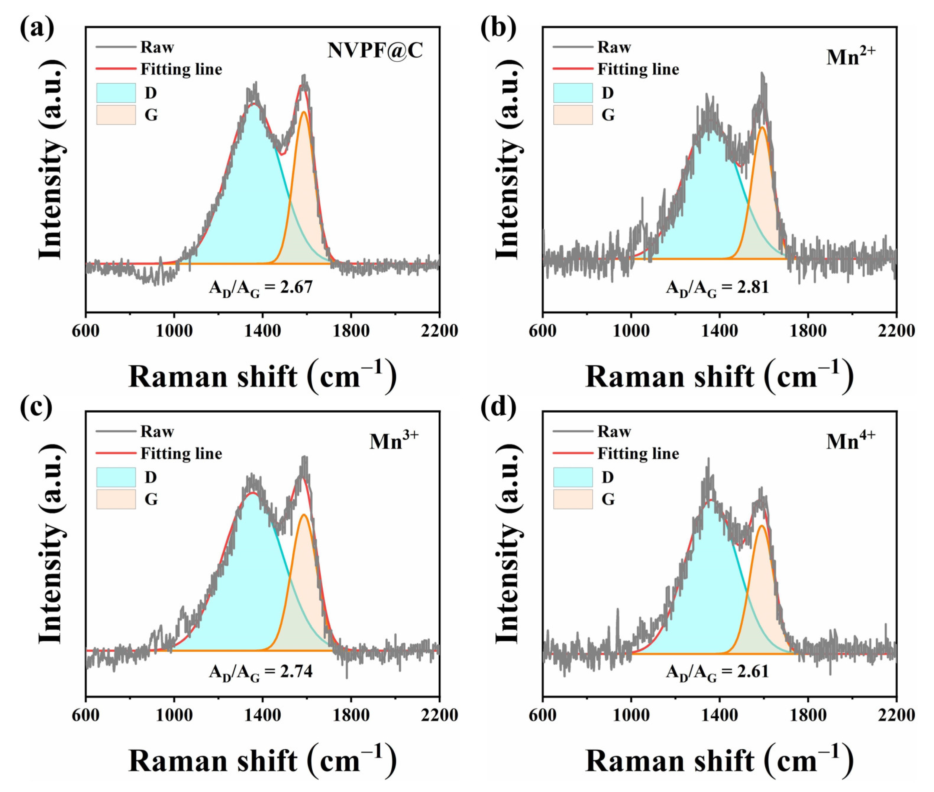 Molecules 28 01409 g004