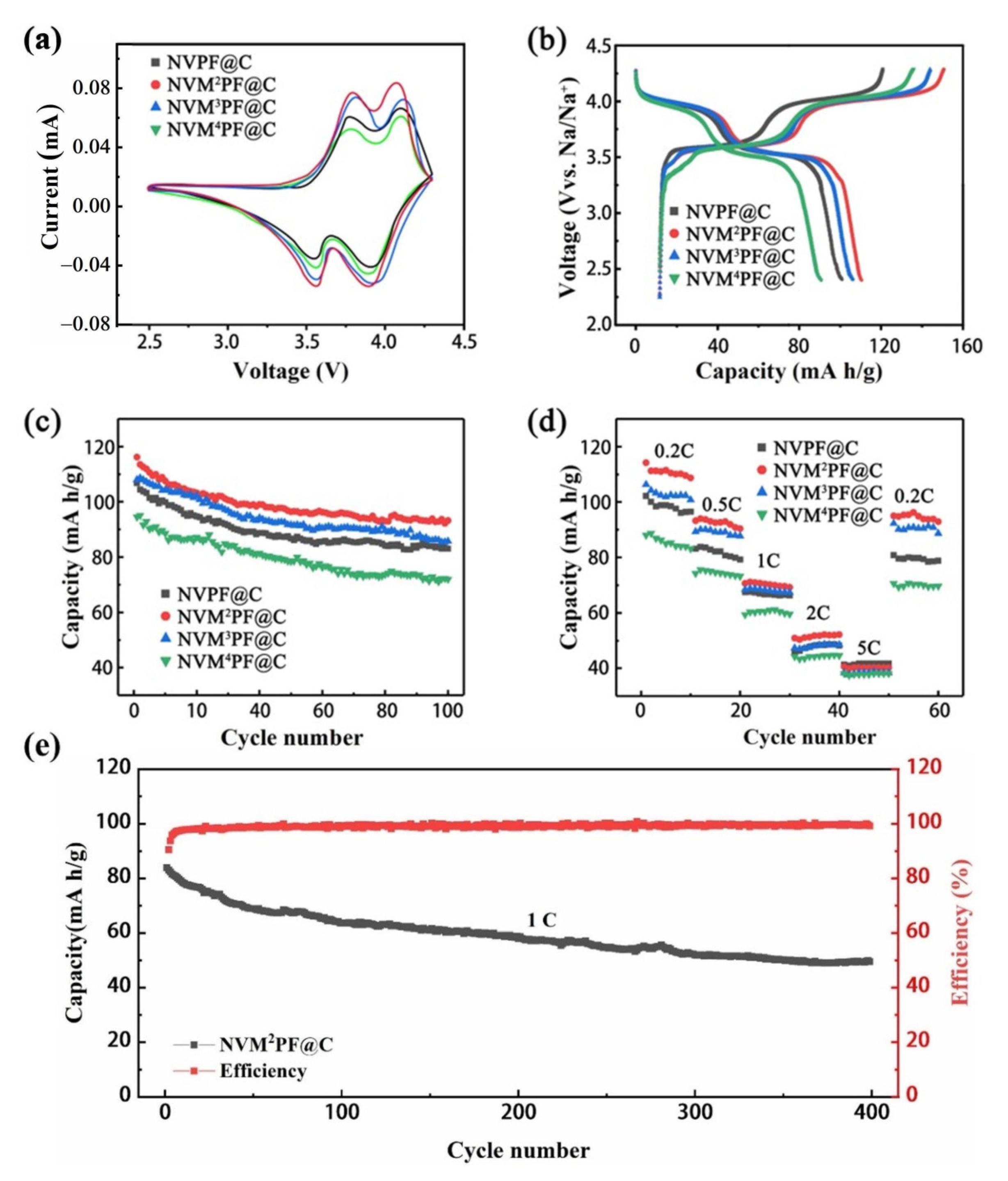 Molecules 28 01409 g005