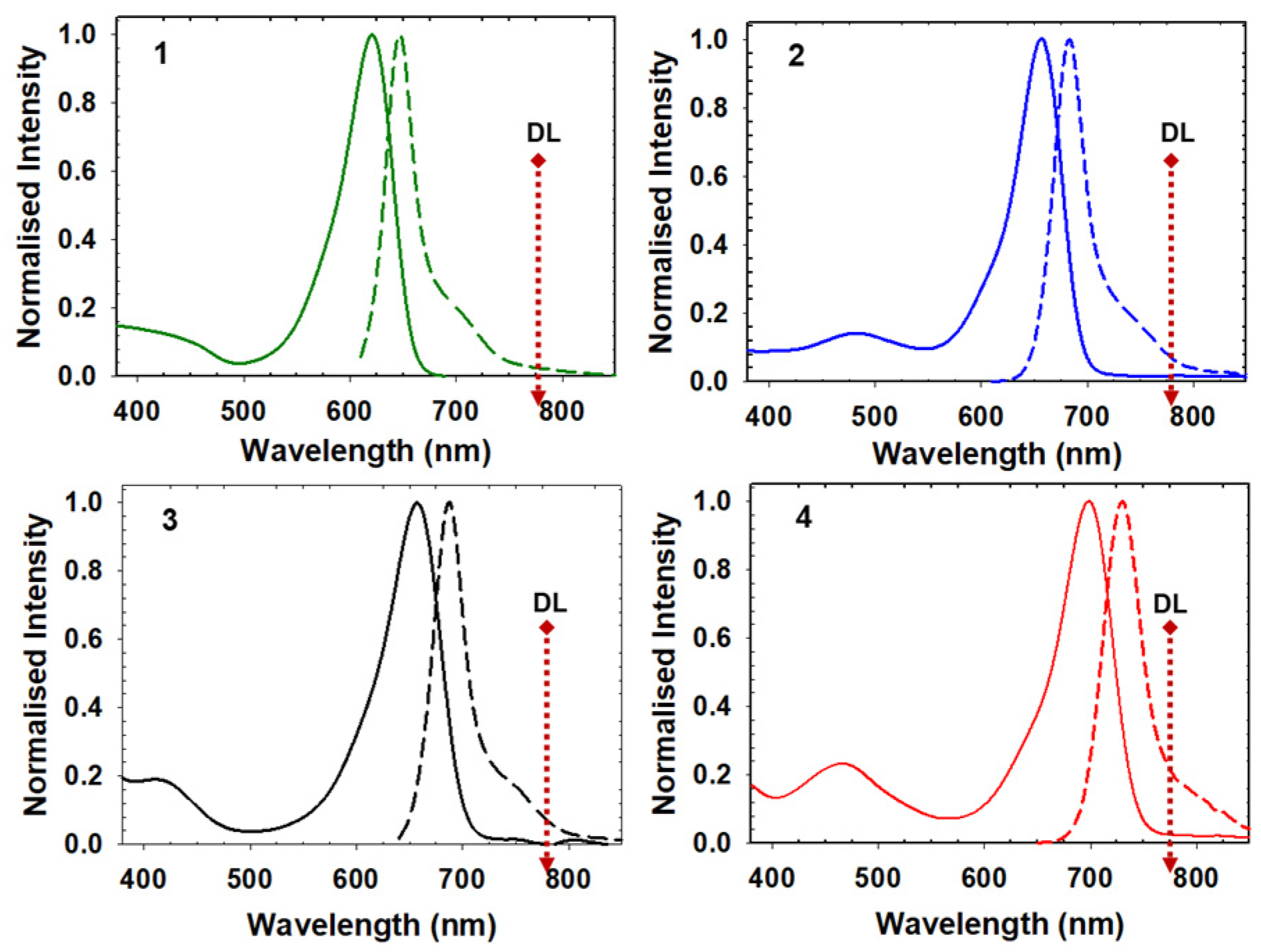 Molecules 28 01415 g003 Molecules 28 01415 g003