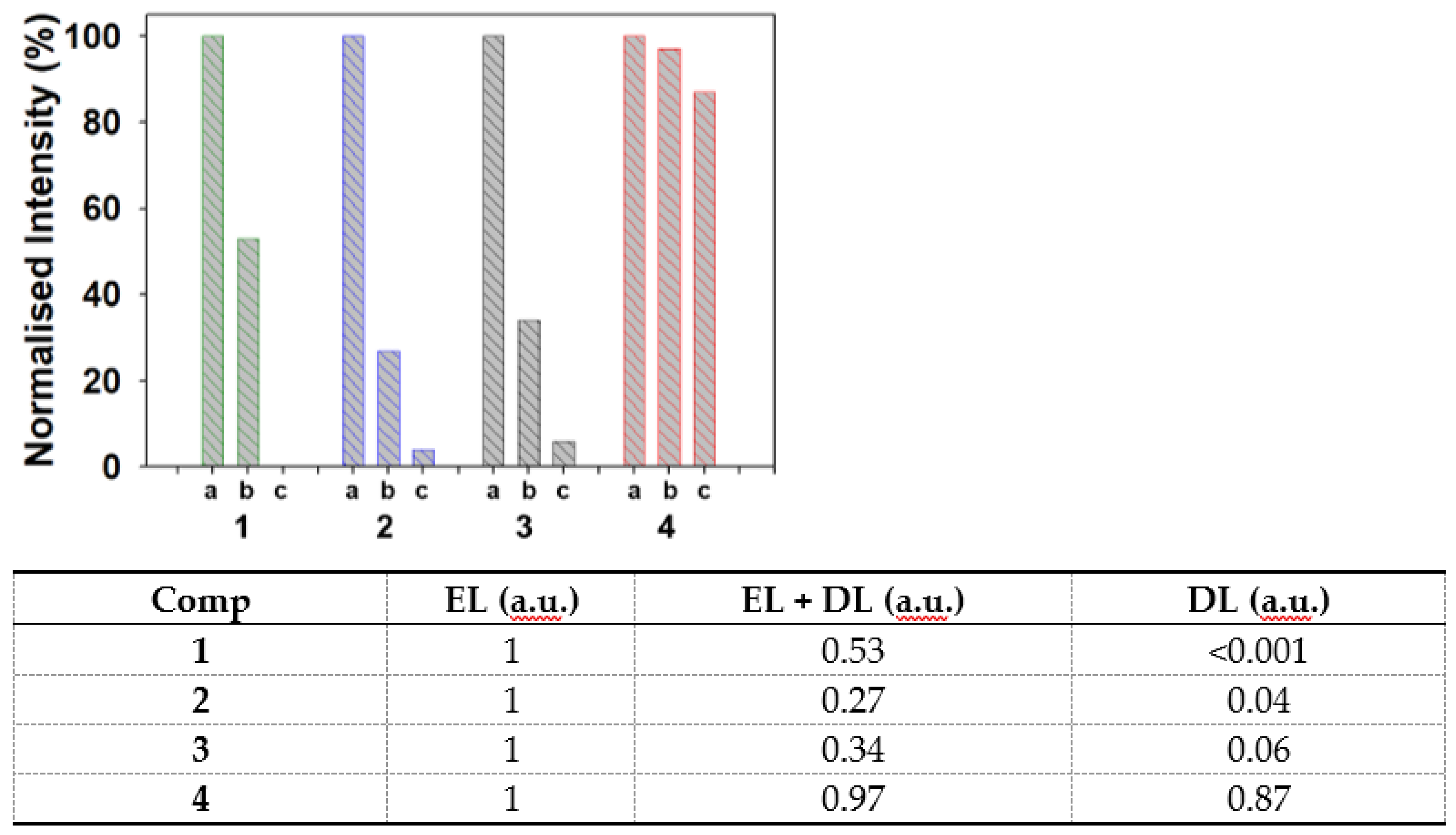 Molecules 28 01415 g004 Molecules 28 01415 g004