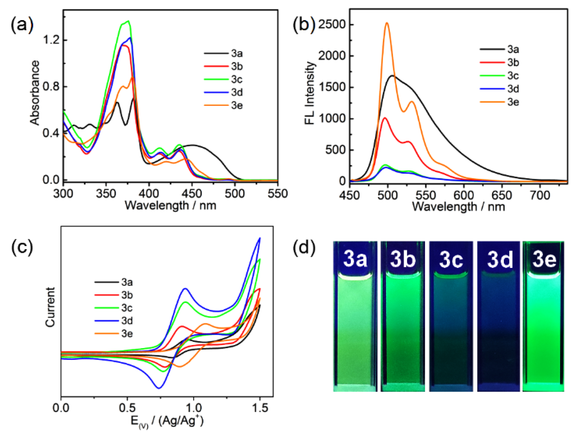 Molecules 28 01419 g002