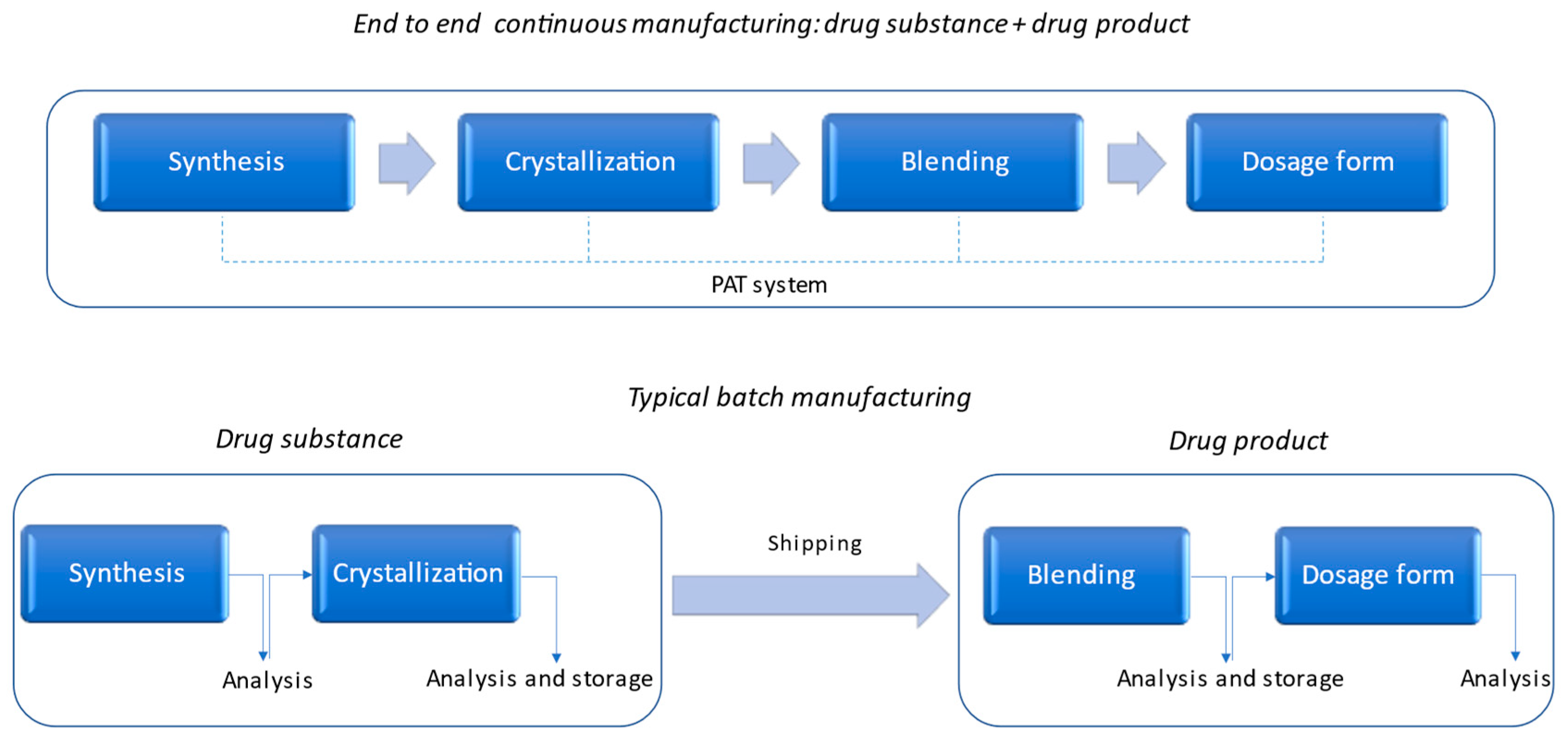 Molecules 28 01421 g001