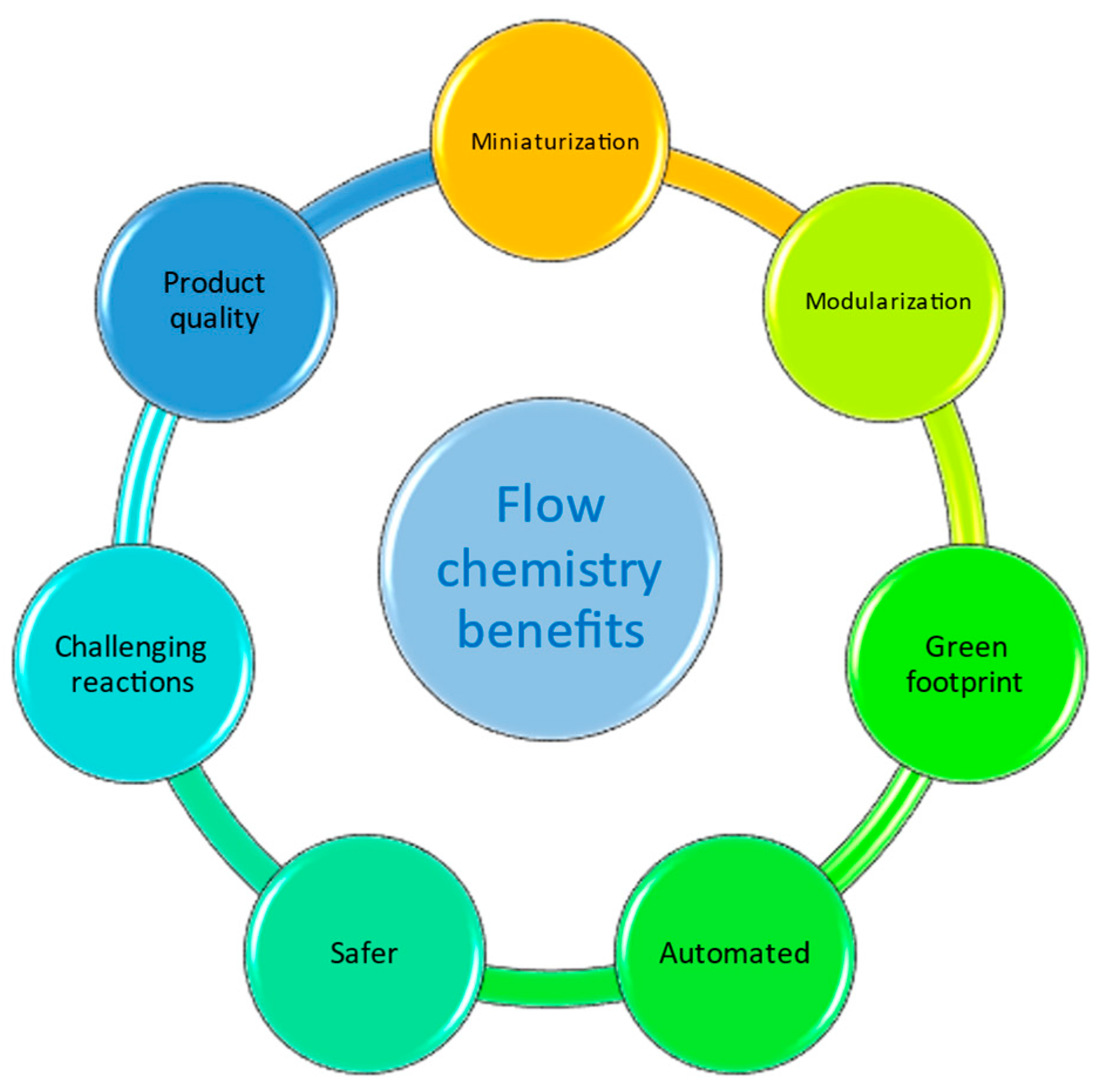 Molecules 28 01421 g002