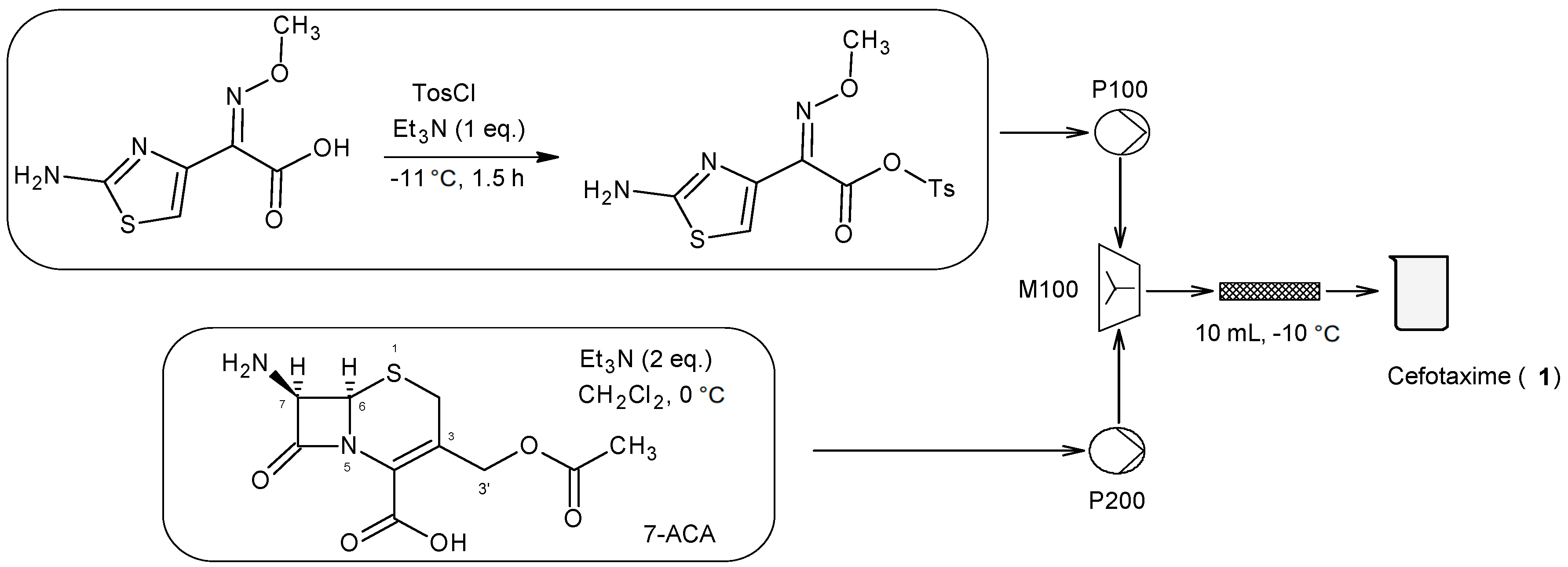 Molecules 28 01421 sch001