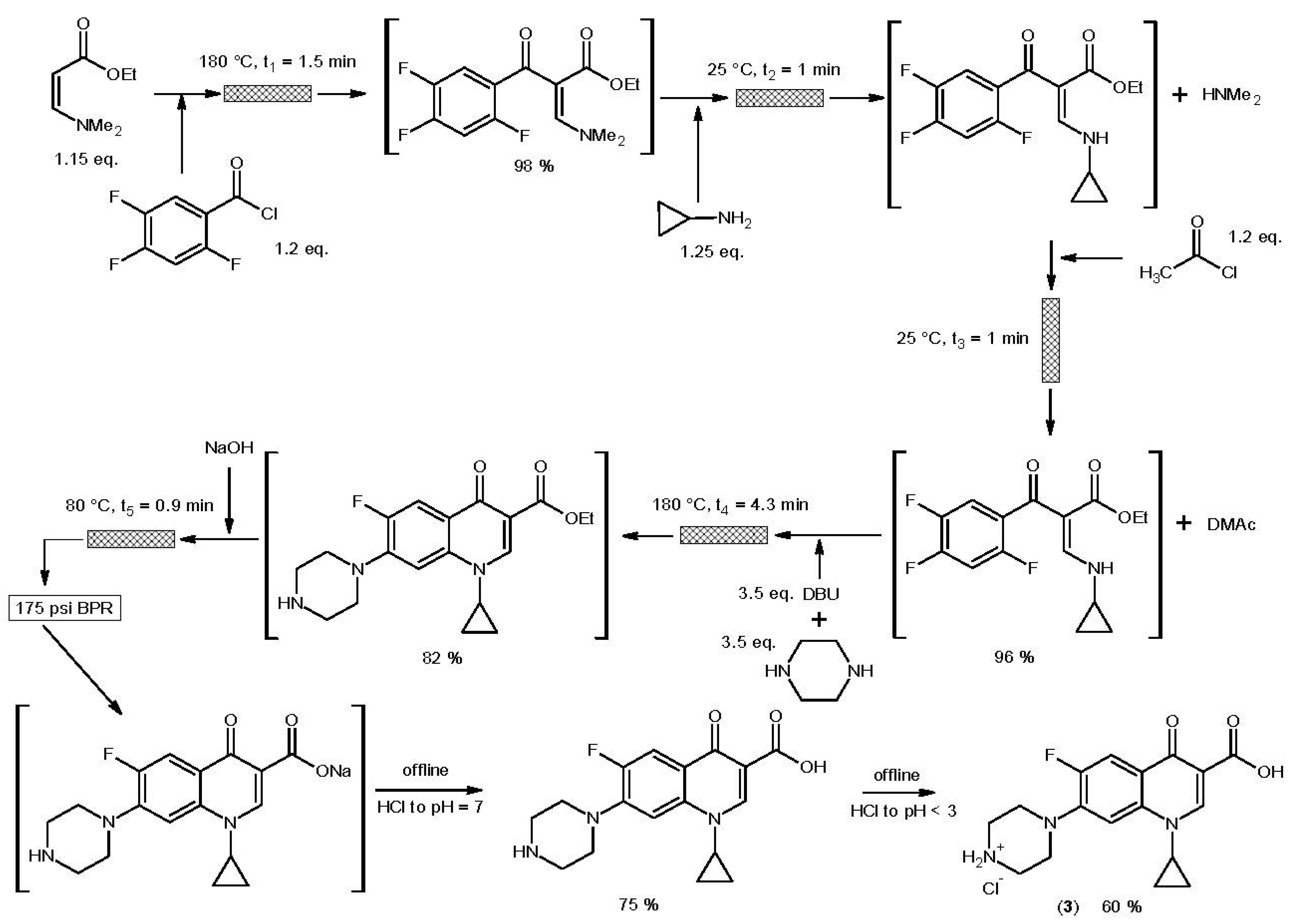 Molecules 28 01421 sch003